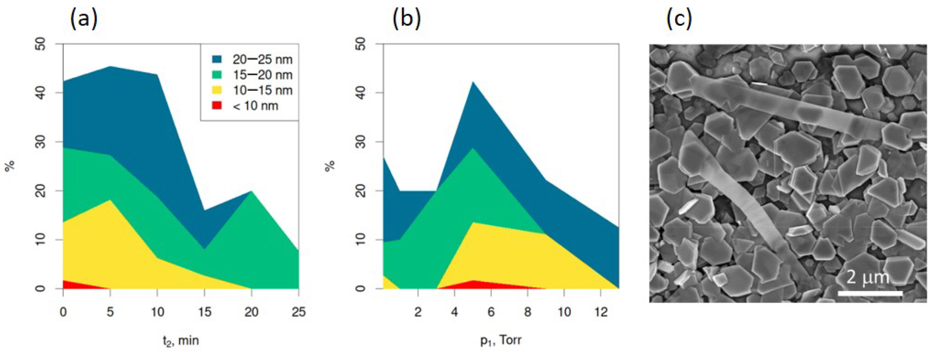 Nanomaterials 13 02484 g004
