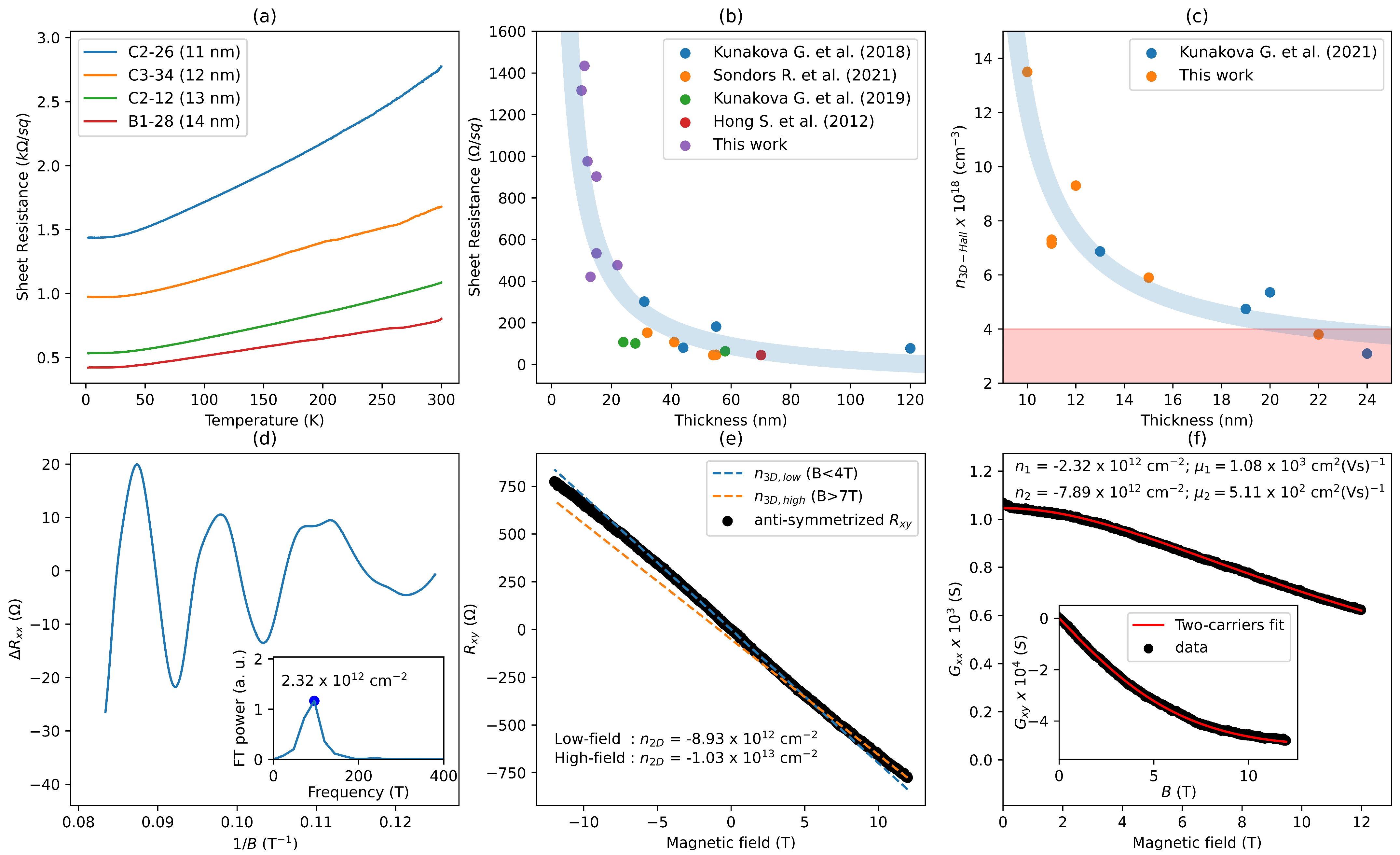 Nanomaterials 13 02484 g006