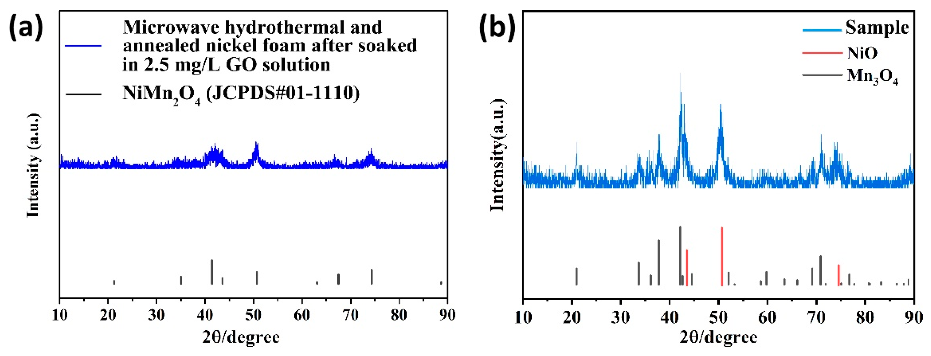 Nanomaterials 13 02487 g003