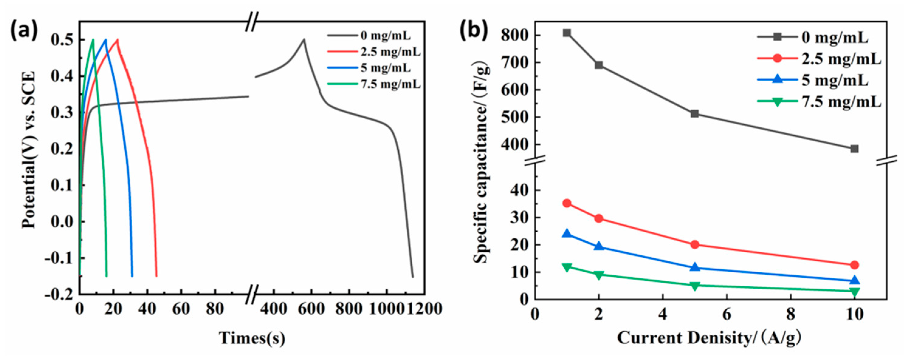 Nanomaterials 13 02487 g005