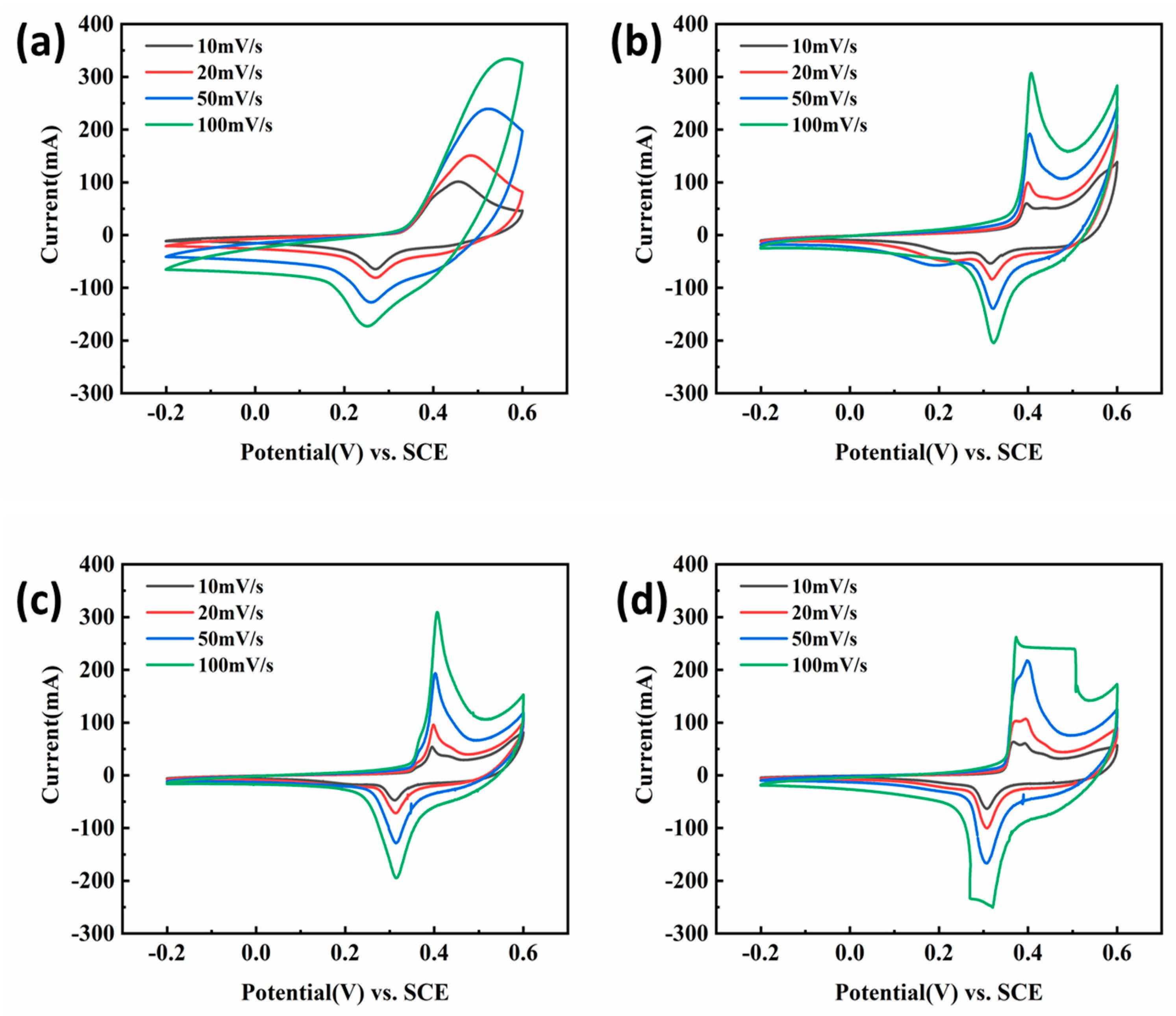 Nanomaterials 13 02487 g009
