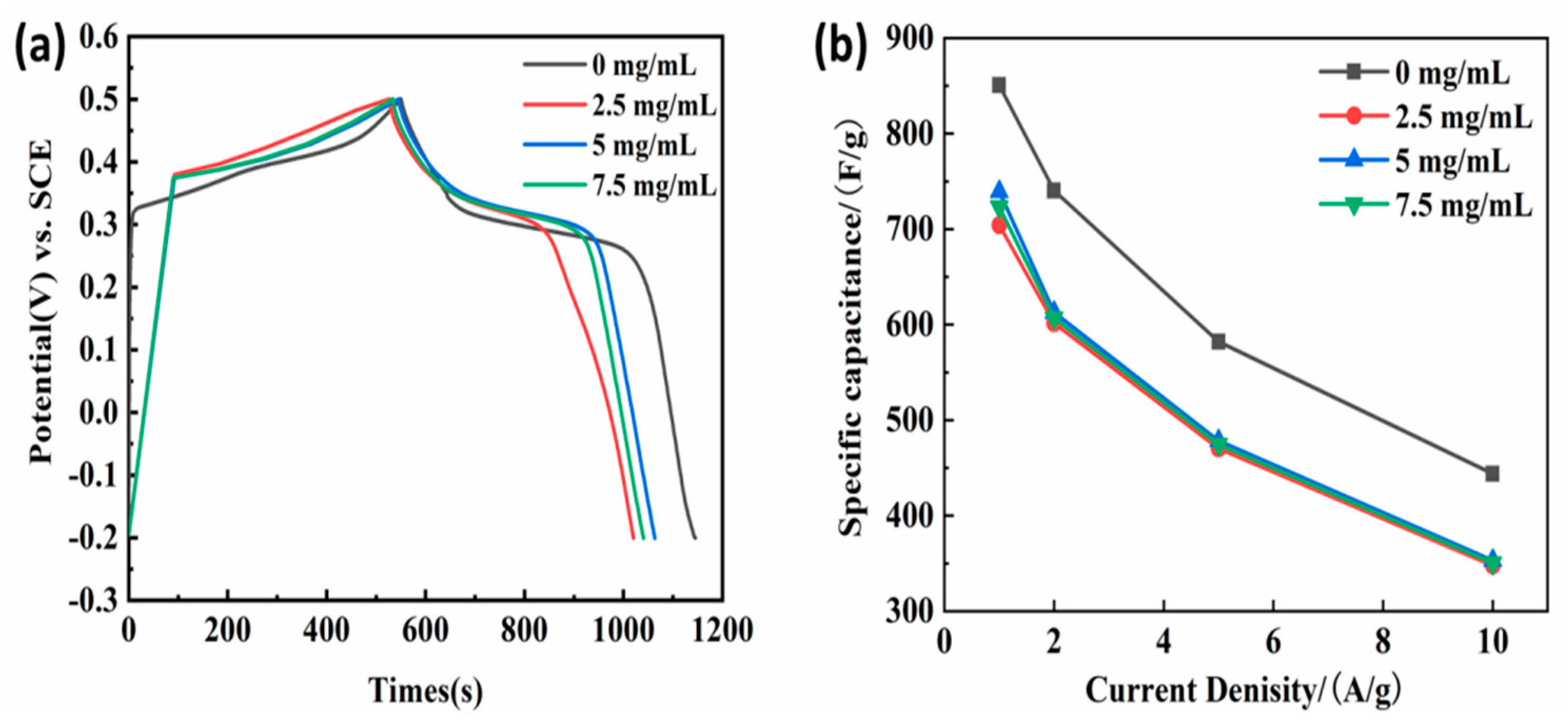 Nanomaterials 13 02487 g010