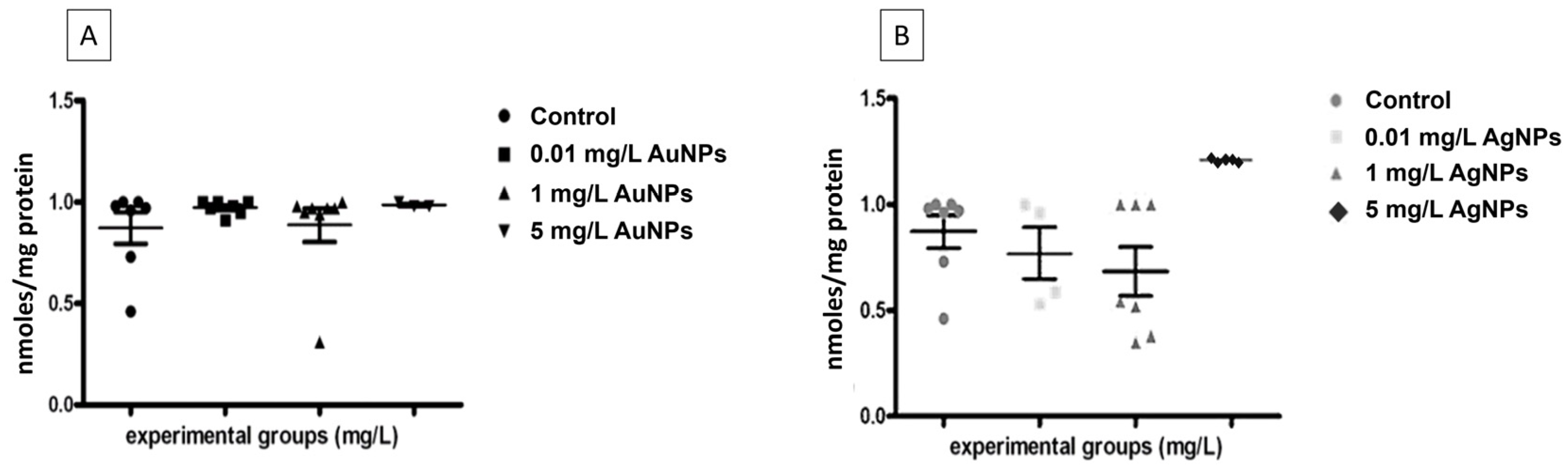 Nanomaterials 13 02488 g008 Nanomaterials 13 02488 g008