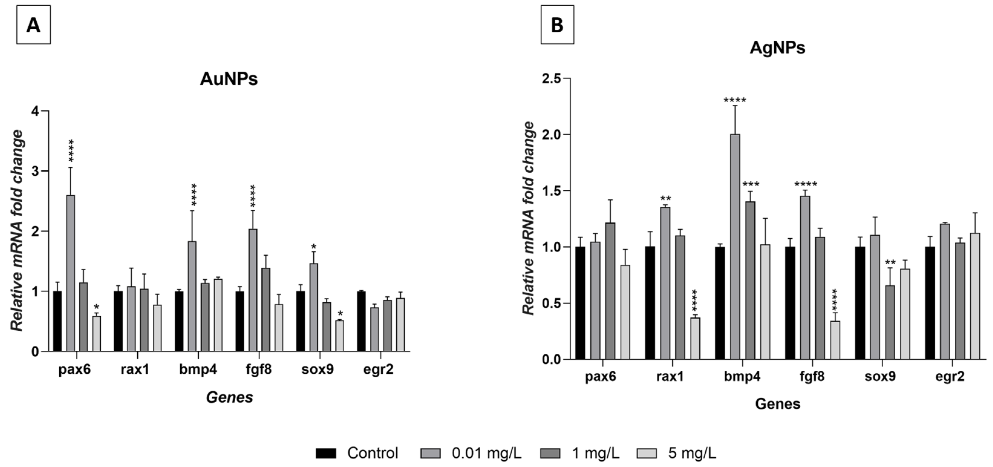 Nanomaterials 13 02488 g009 Nanomaterials 13 02488 g009