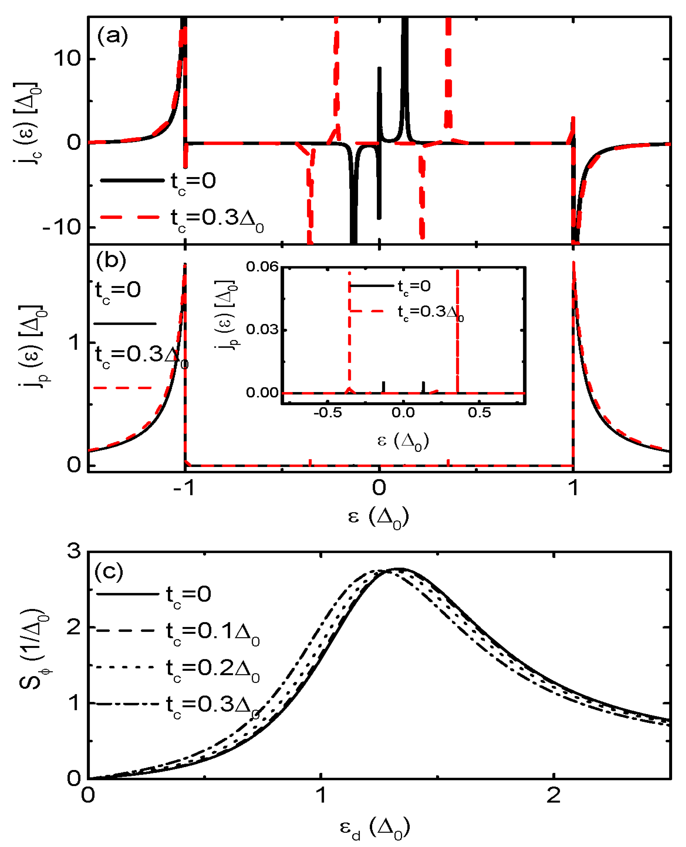 Nanomaterials 13 02489 g003 Nanomaterials 13 02489 g003