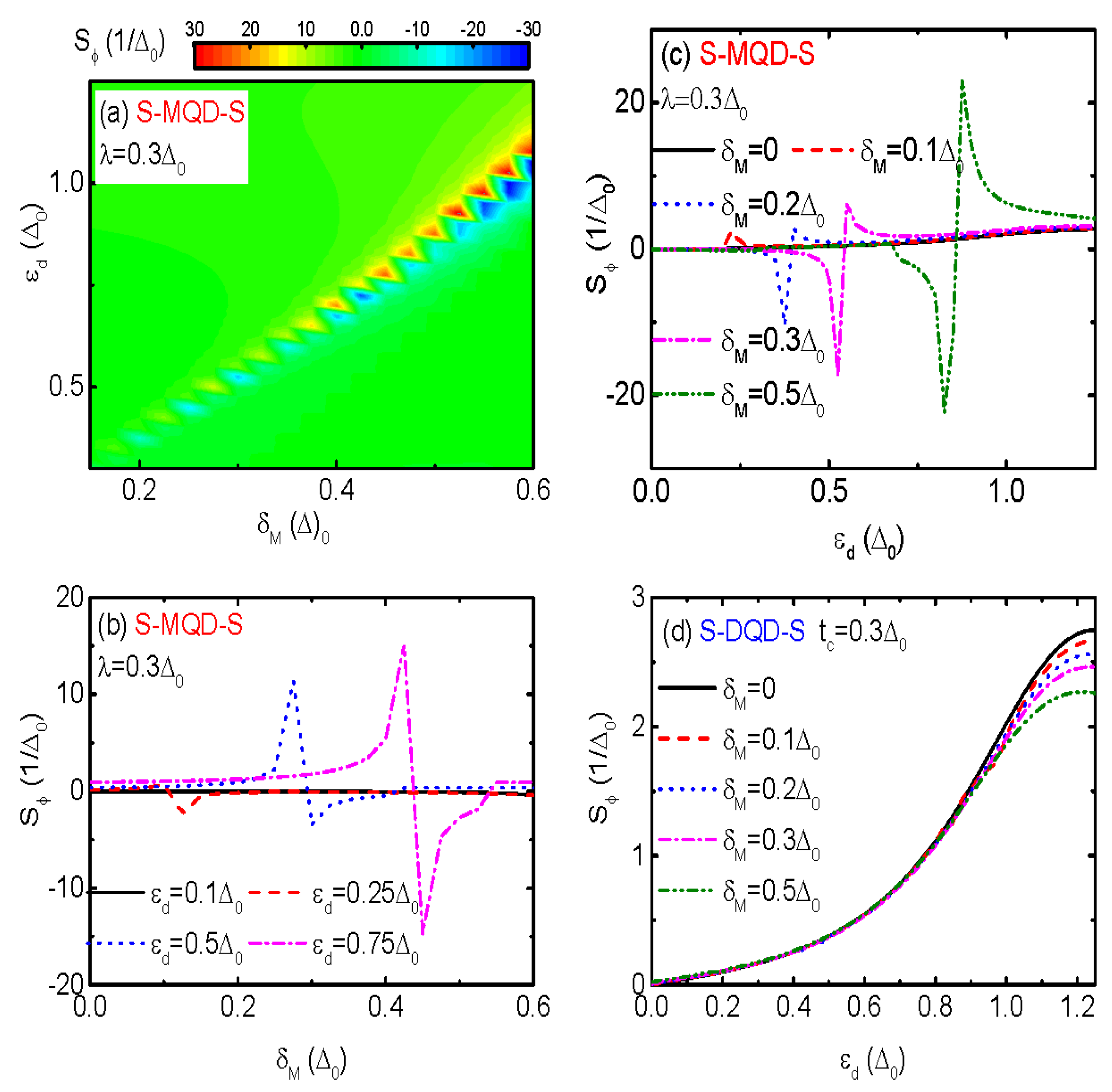 Nanomaterials 13 02489 g005 Nanomaterials 13 02489 g005