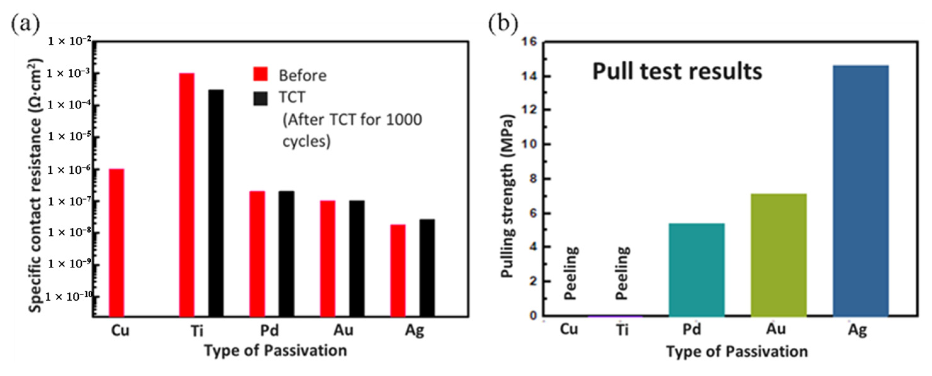 Nanomaterials 13 02490 g005