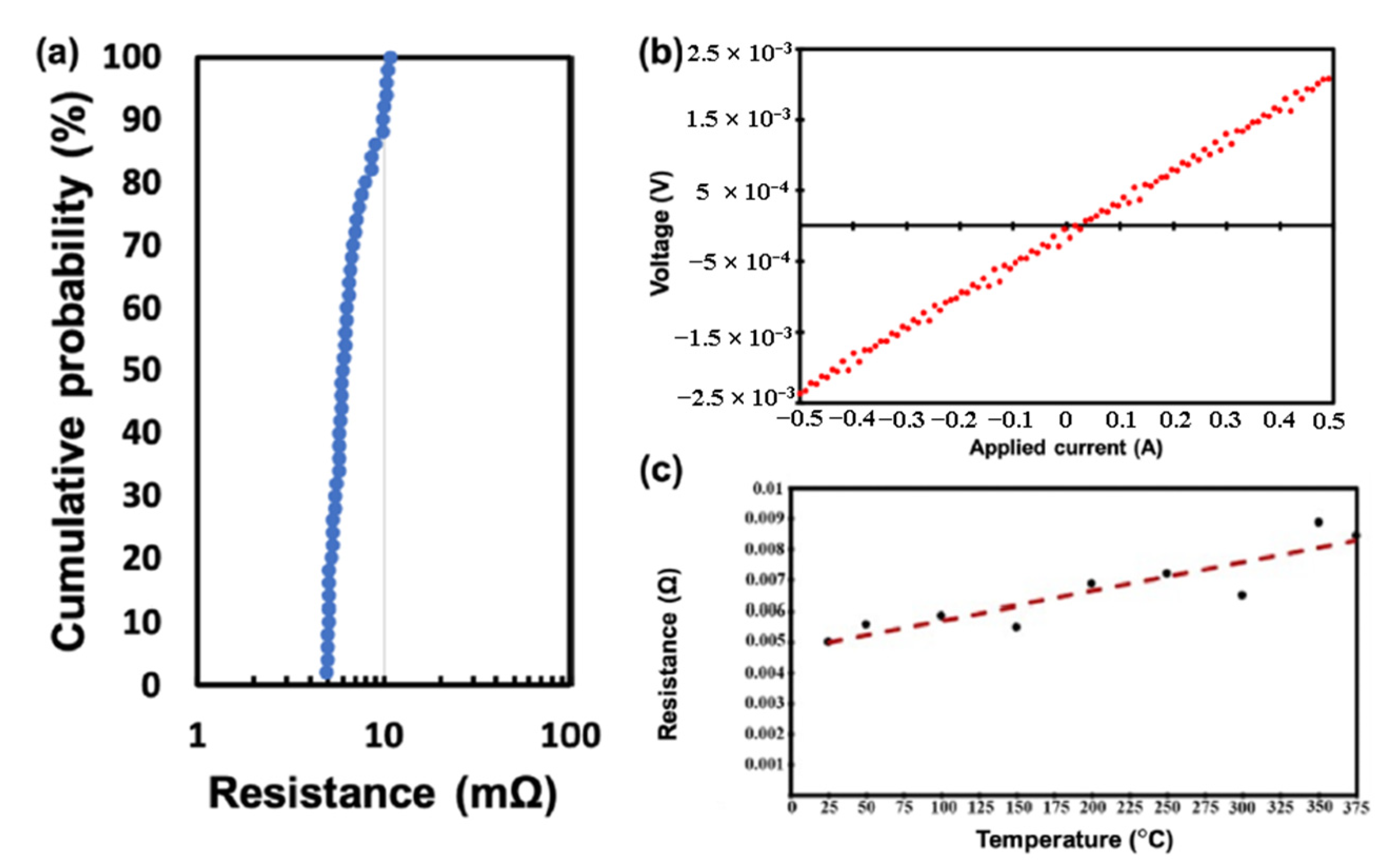 Nanomaterials 13 02490 g008