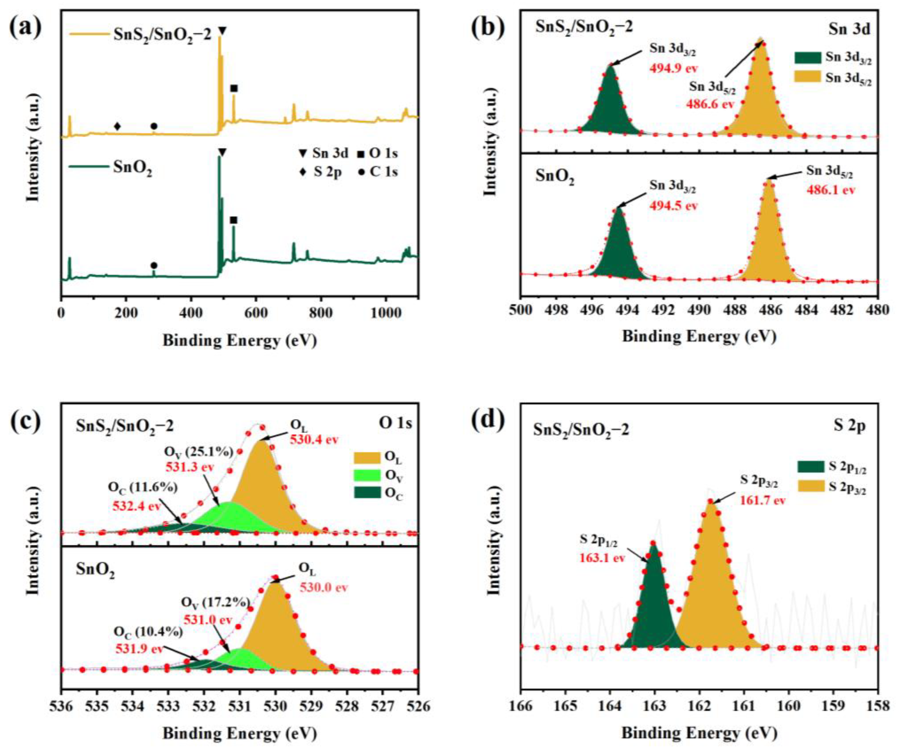 Nanomaterials 13 02493 g005