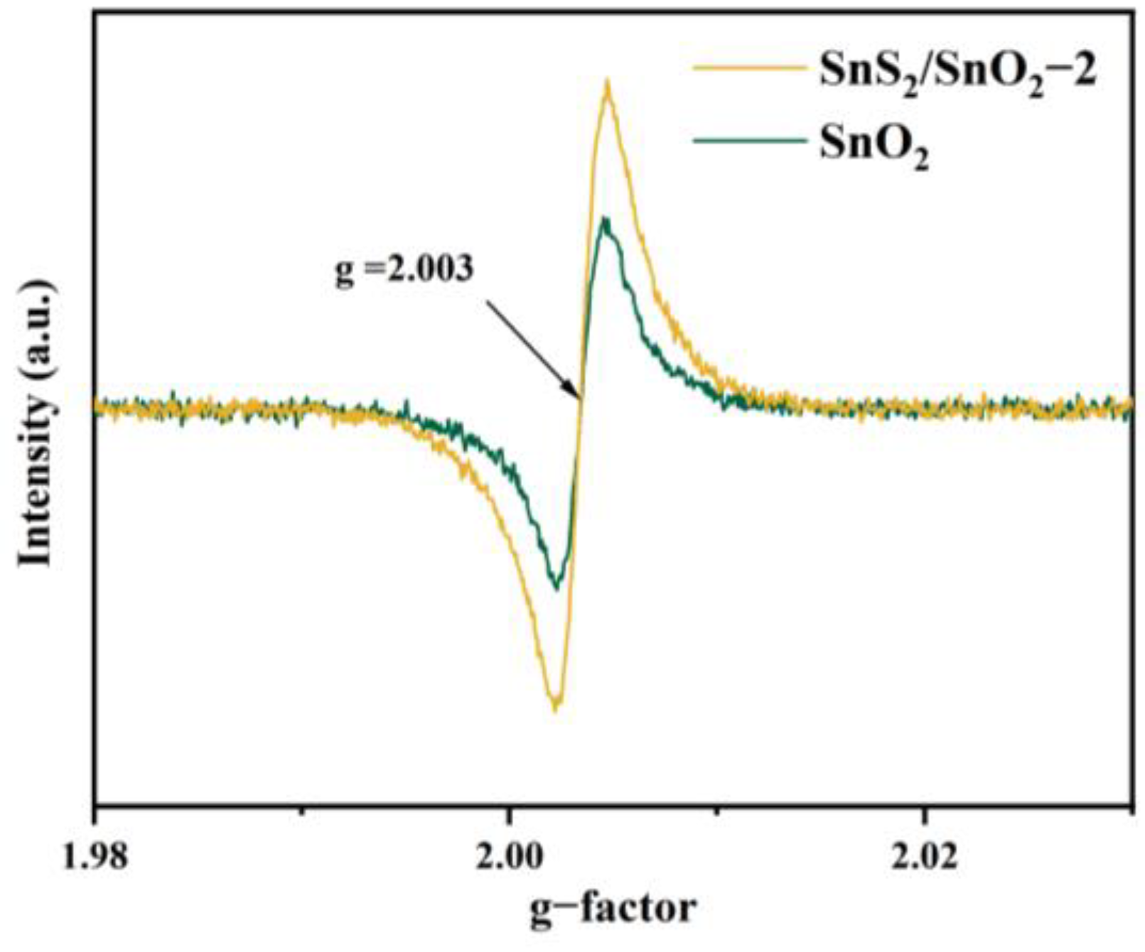 Nanomaterials 13 02493 g006