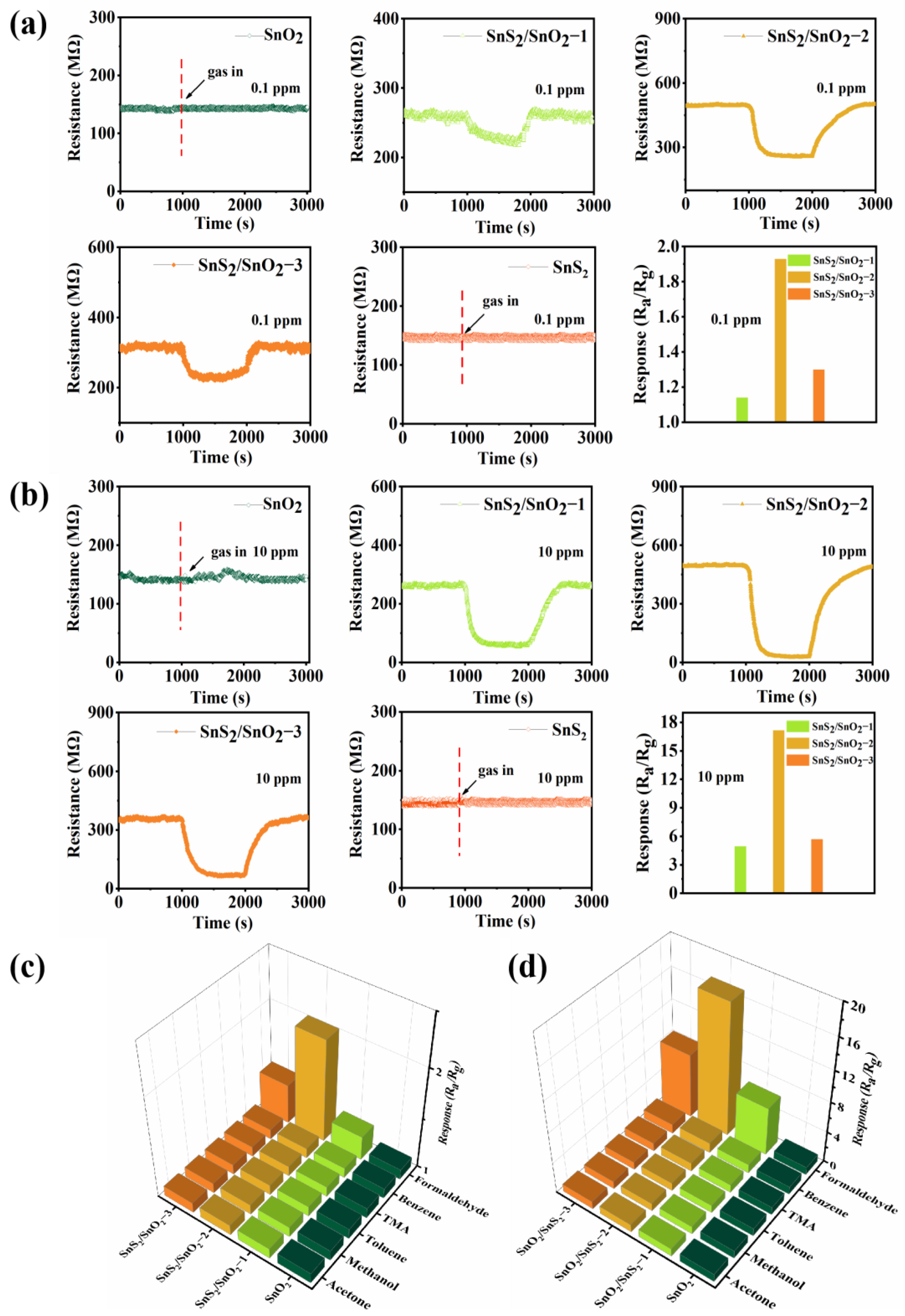 Nanomaterials 13 02493 g007