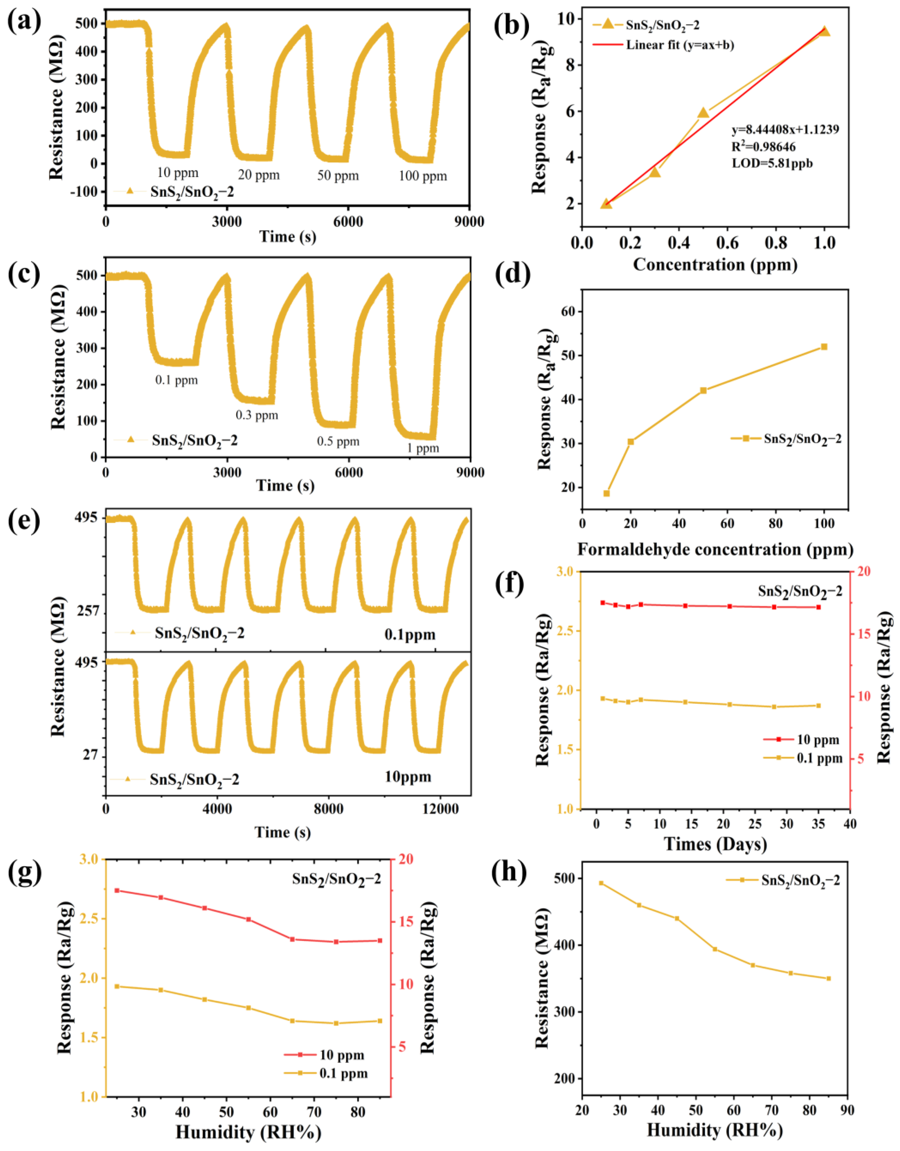 Nanomaterials 13 02493 g008