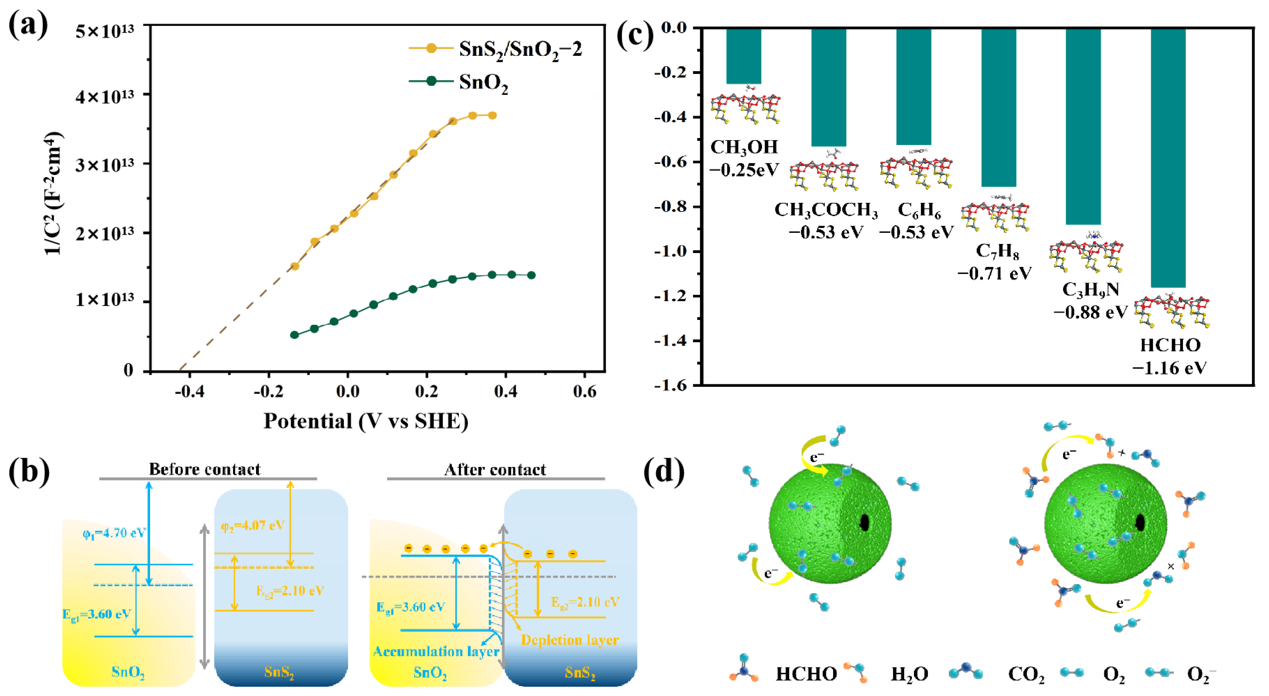 Nanomaterials 13 02493 g009