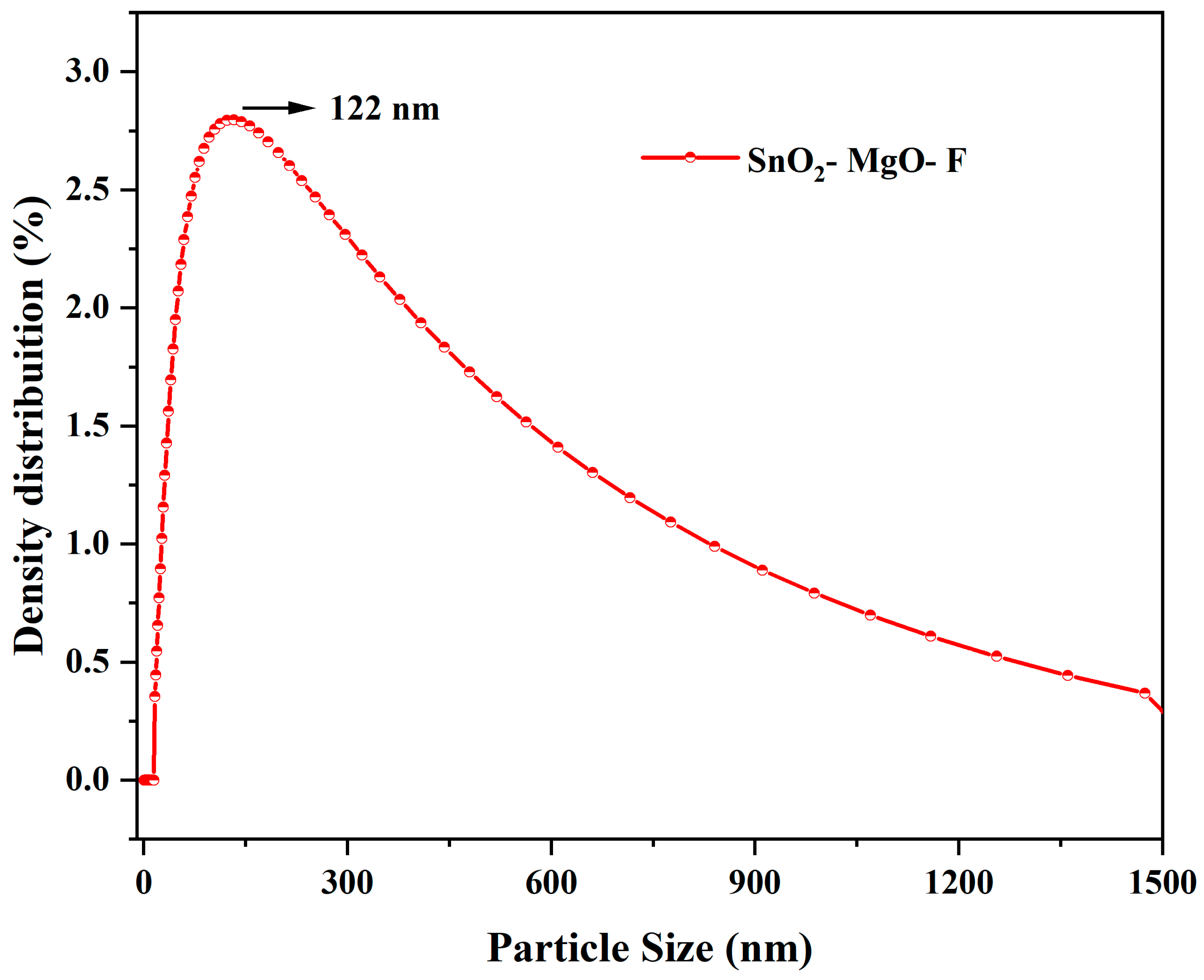 Nanomaterials 13 02494 g005