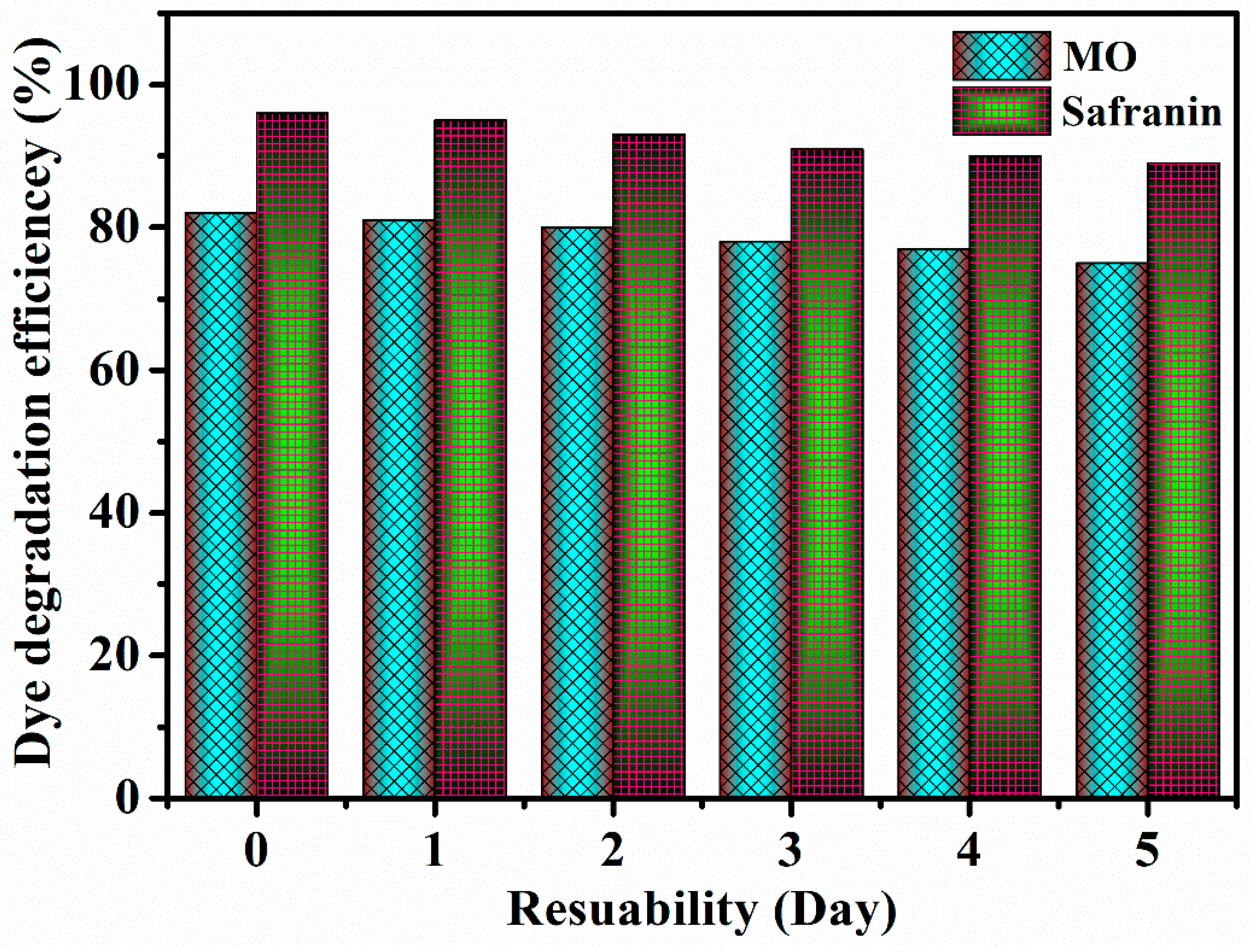 Nanomaterials 13 02494 g012