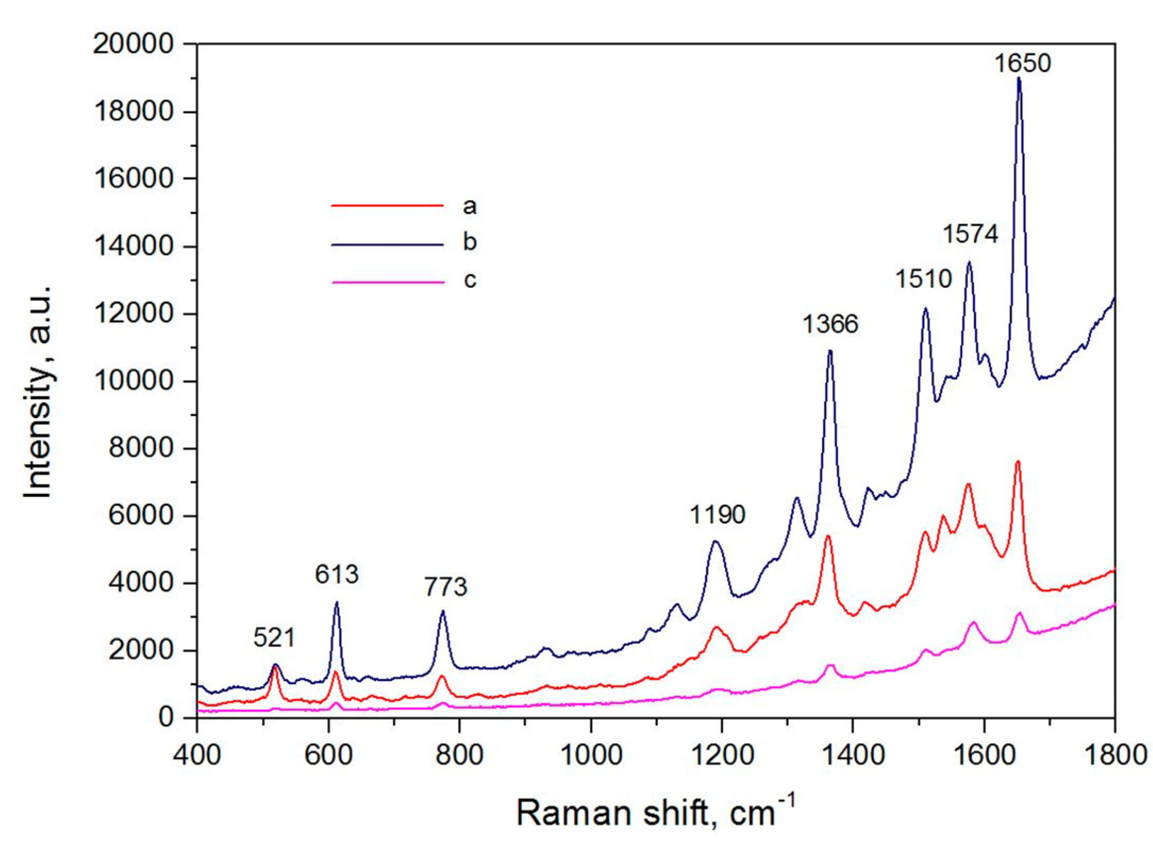 Nanomaterials 13 02495 g001