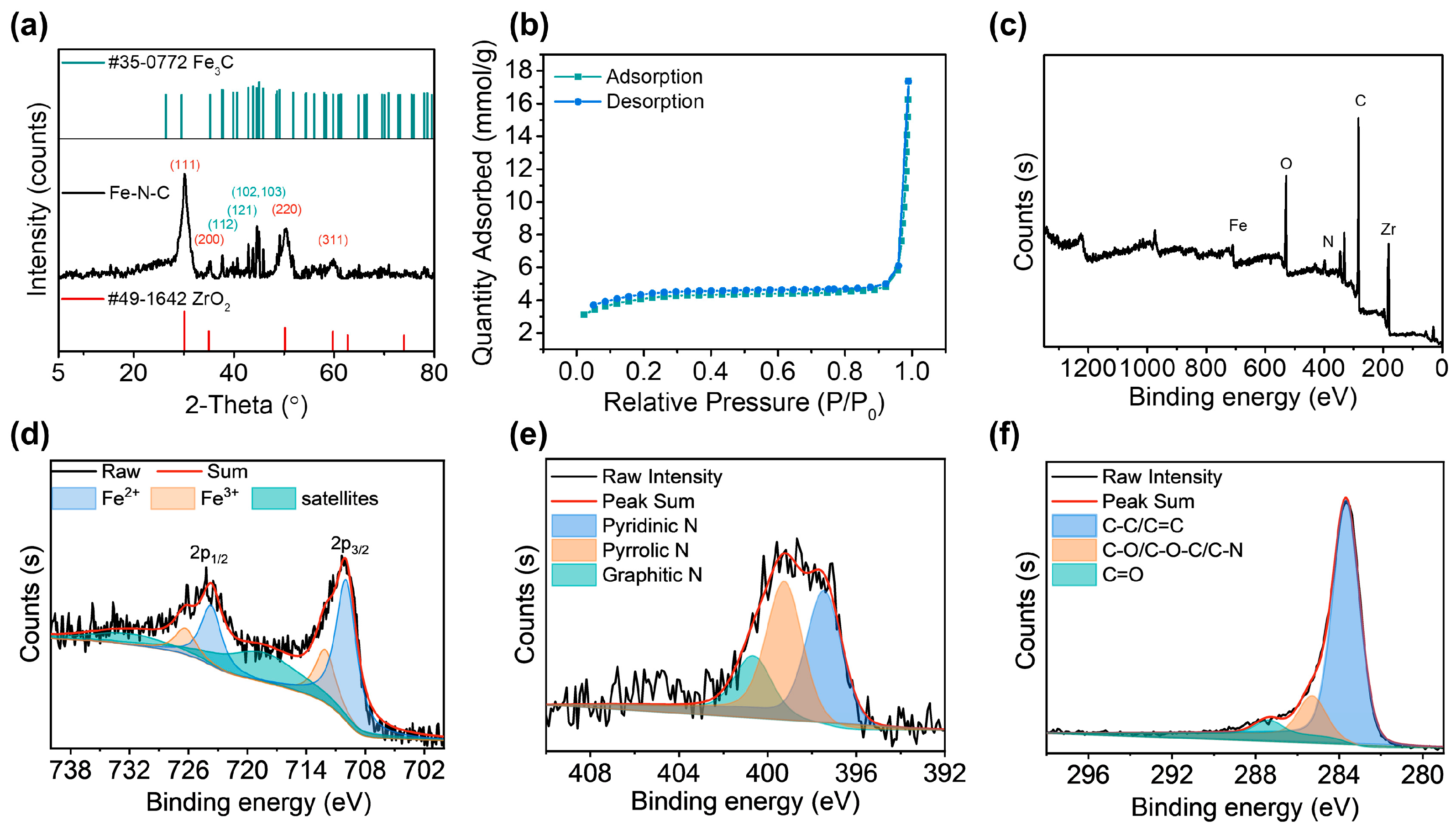 Nanomaterials 13 02496 g002