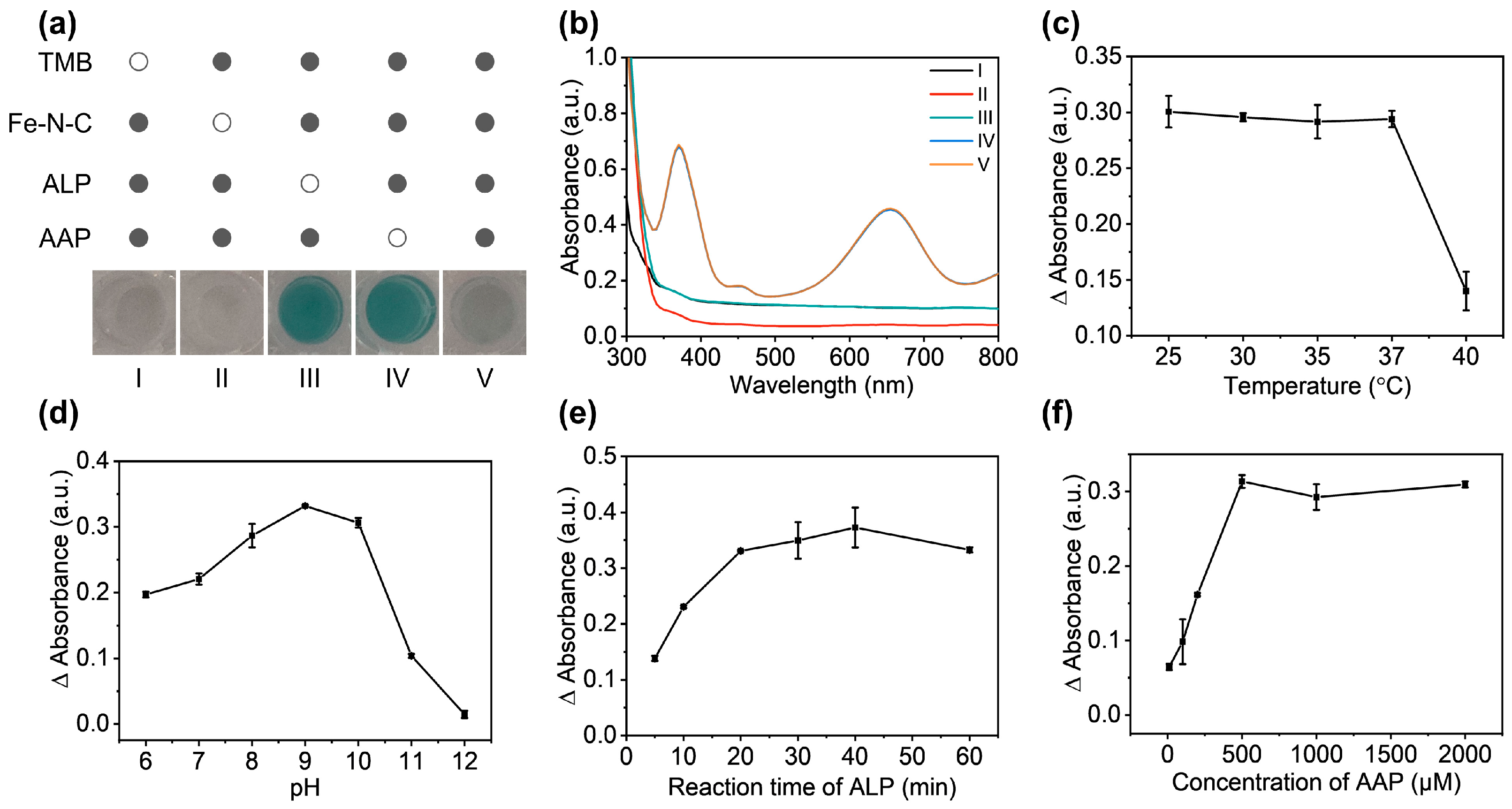Nanomaterials 13 02496 g004