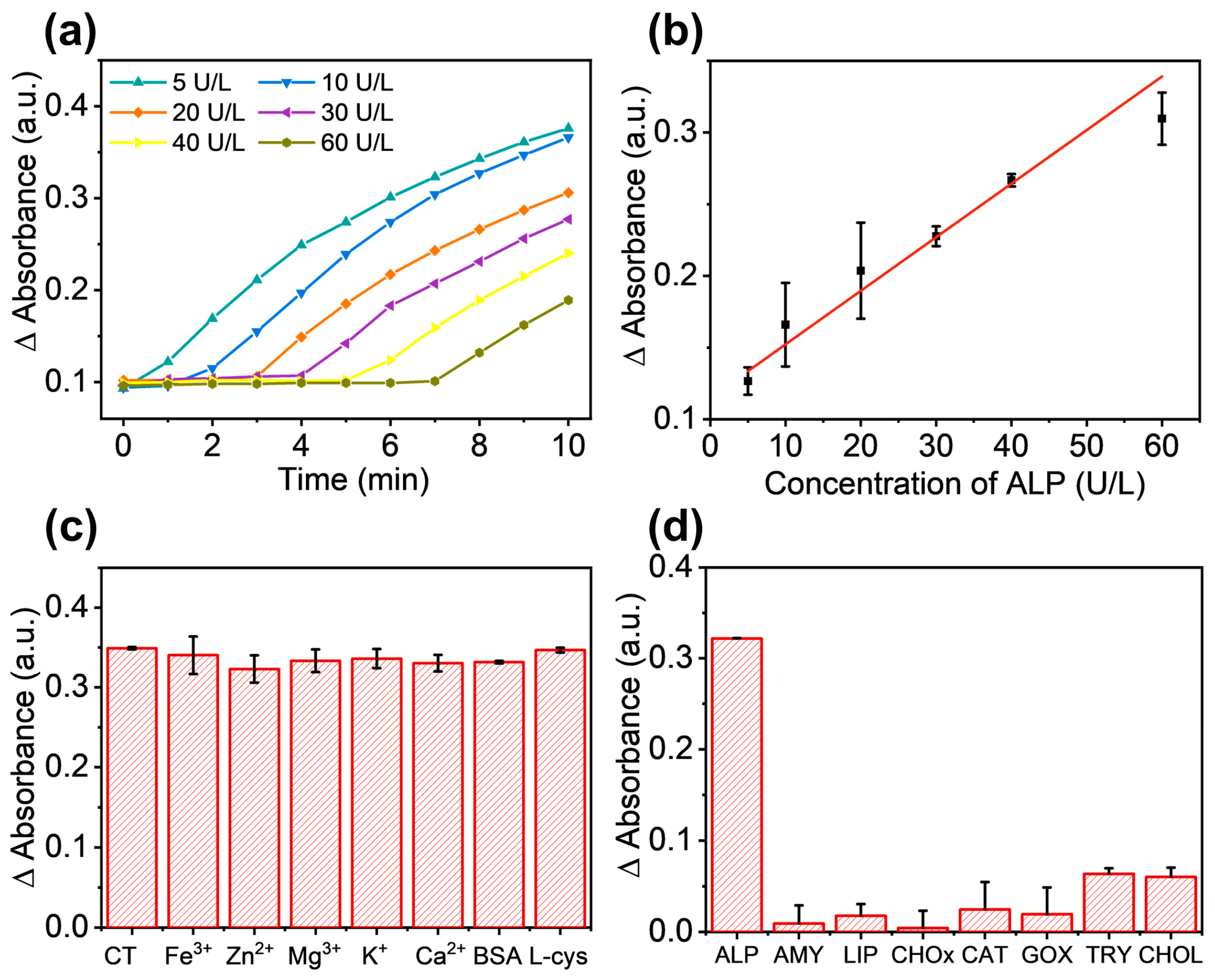 Nanomaterials 13 02496 g005
