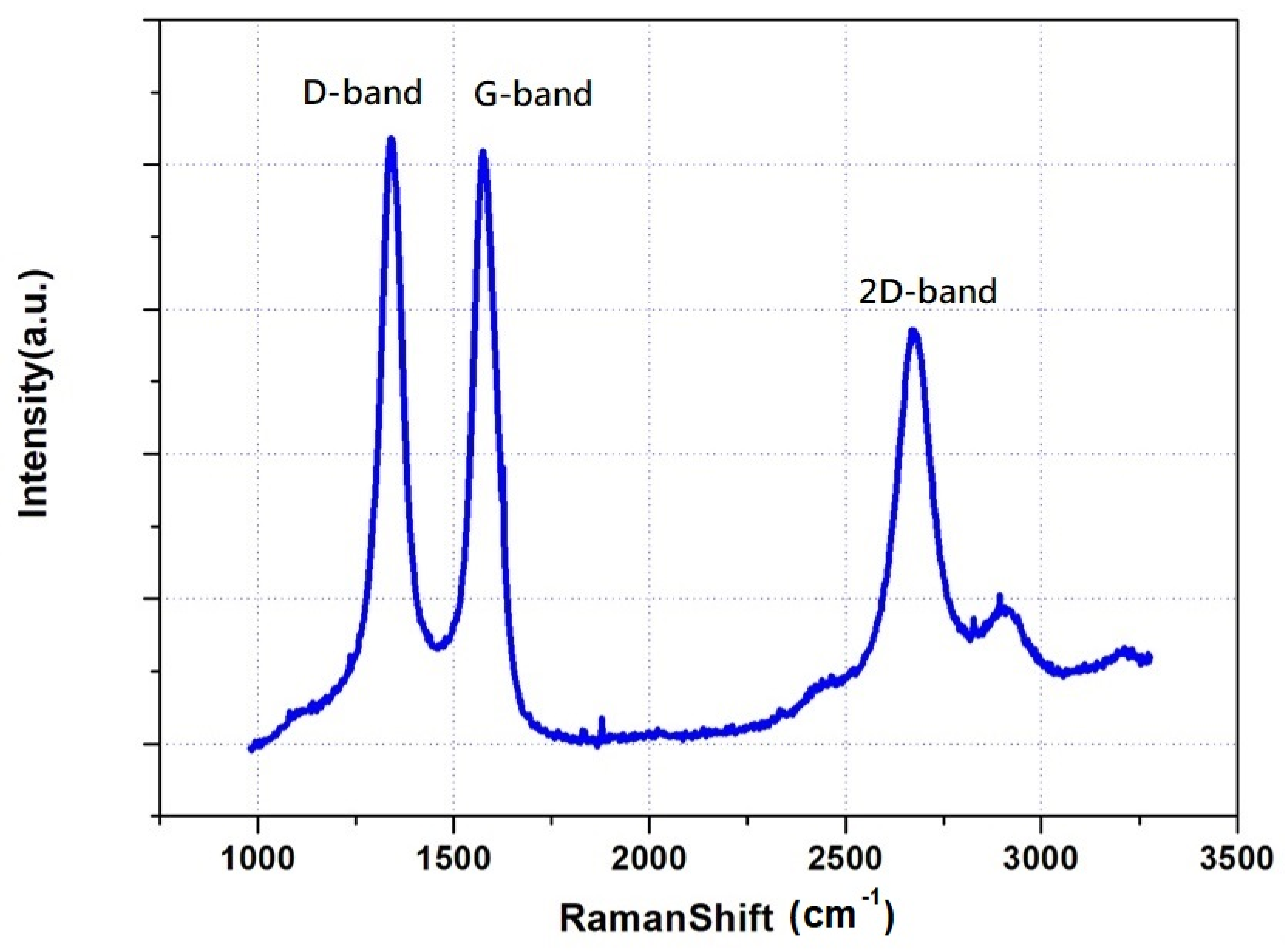 Nanomaterials 13 02497 g004