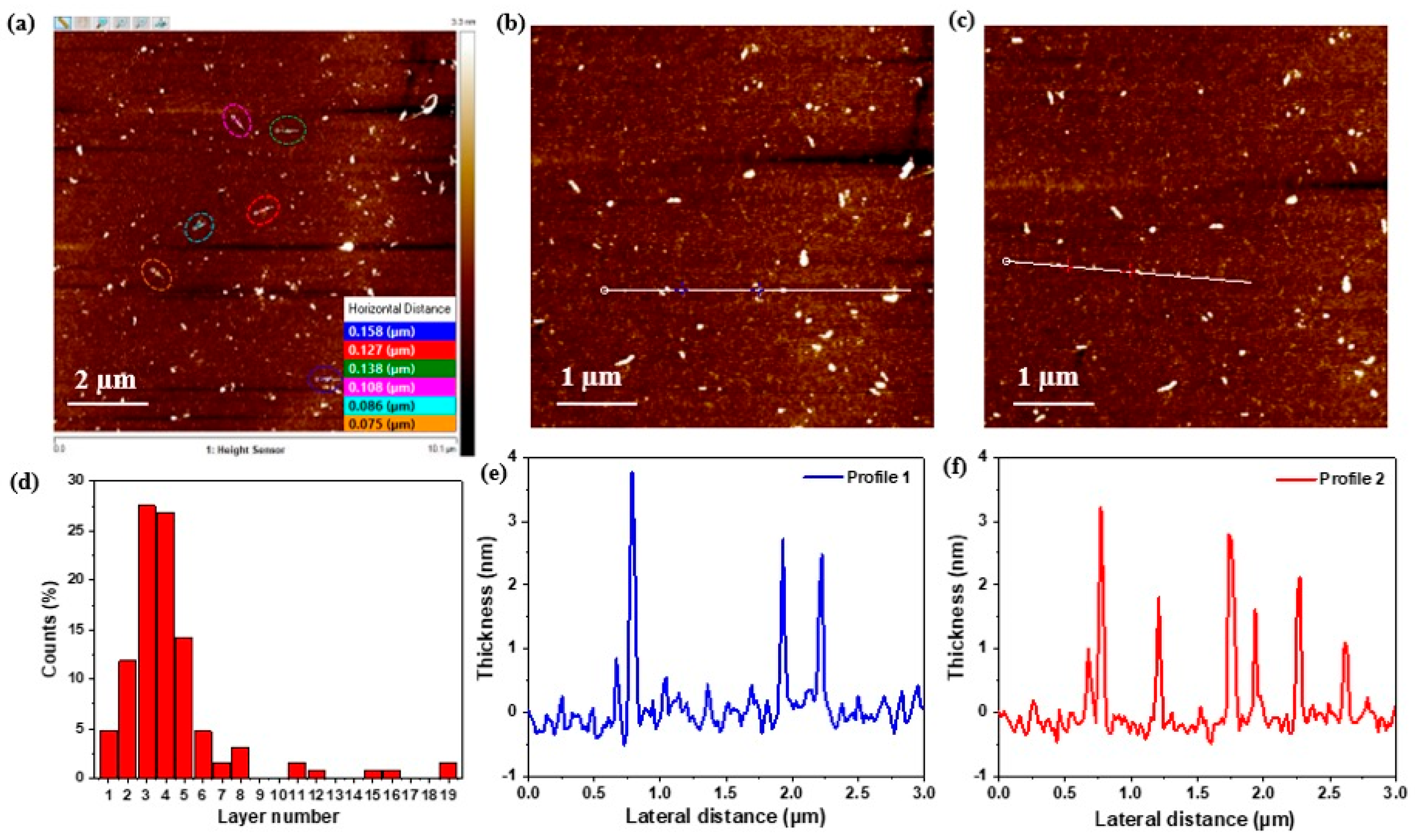 Nanomaterials 13 02502 g004