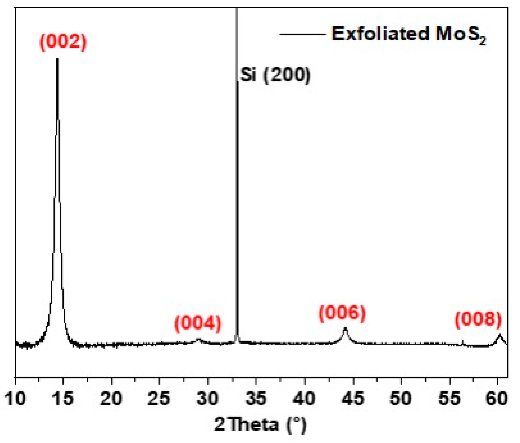 Nanomaterials 13 02502 g009
