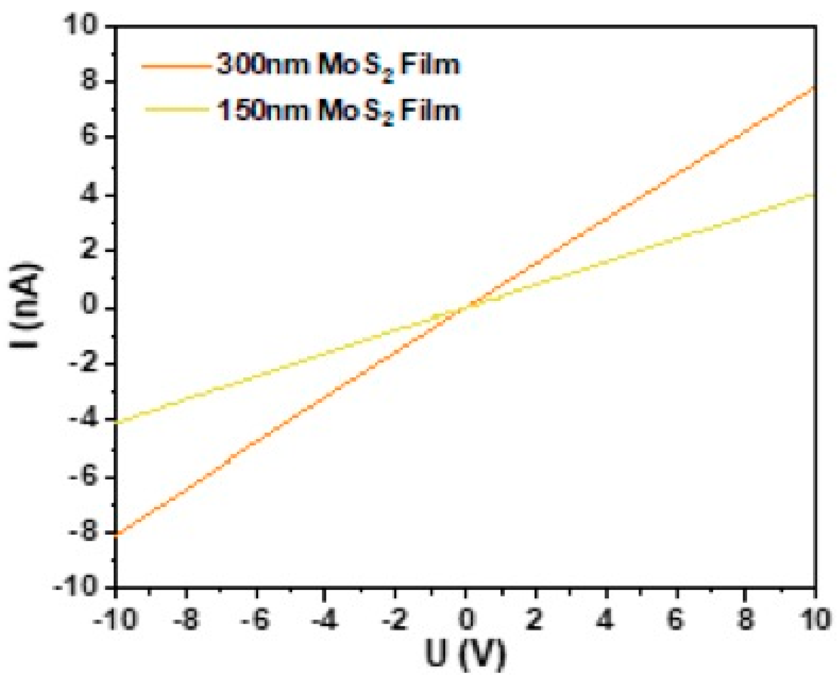 Nanomaterials 13 02502 g010