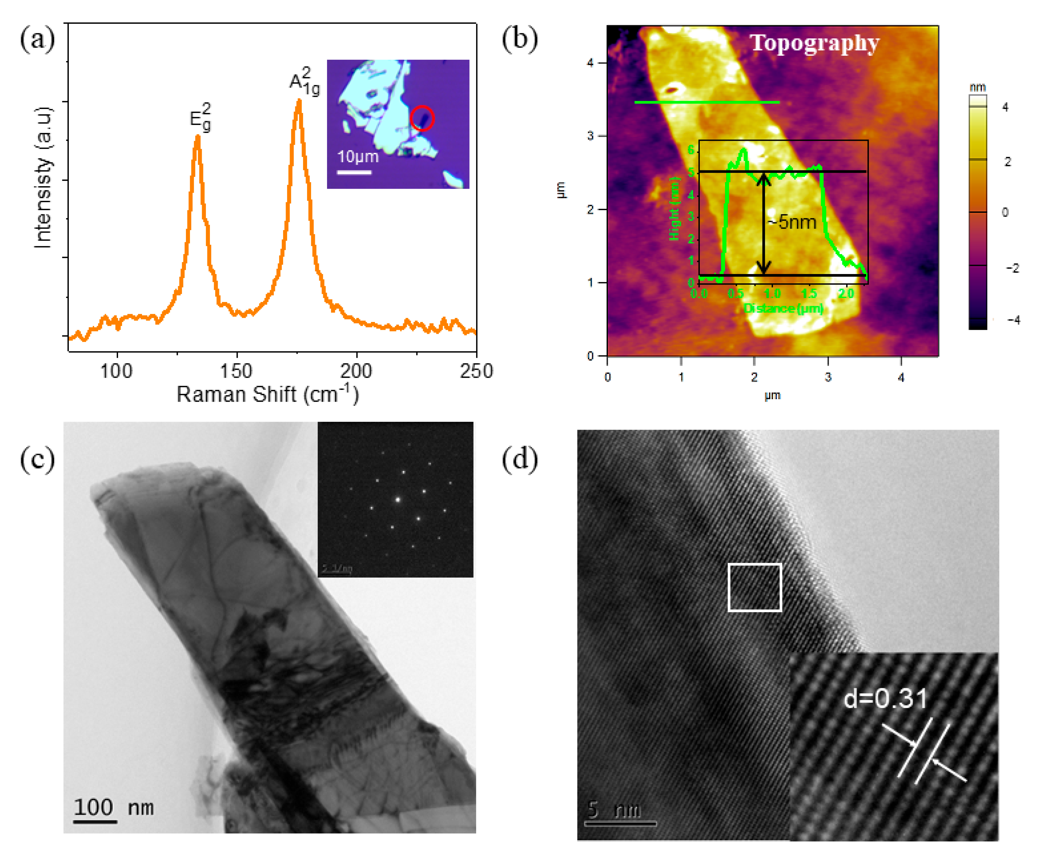 Nanomaterials 13 02504 g001 Nanomaterials 13 02504 g001