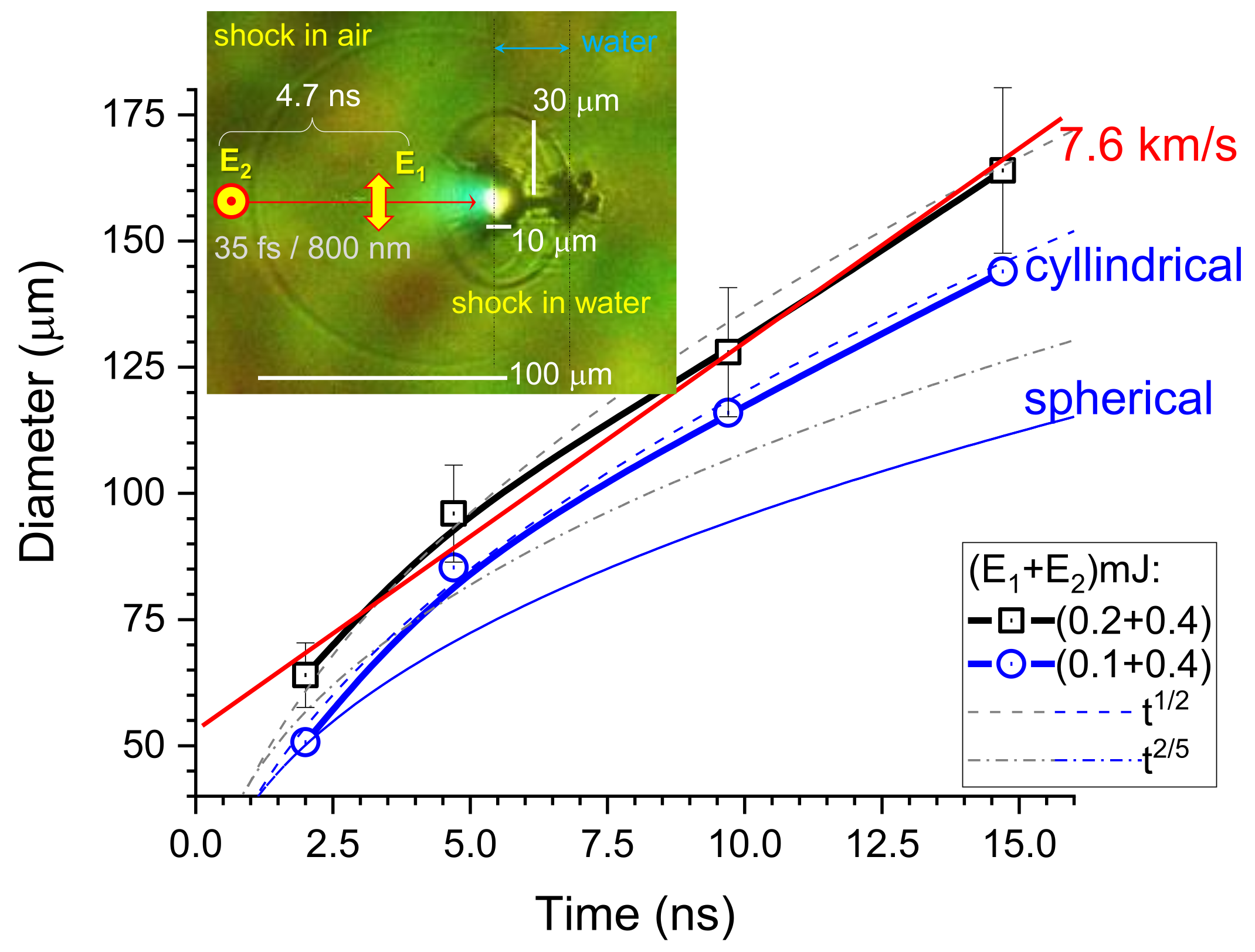 Nanomaterials 13 02505 g003