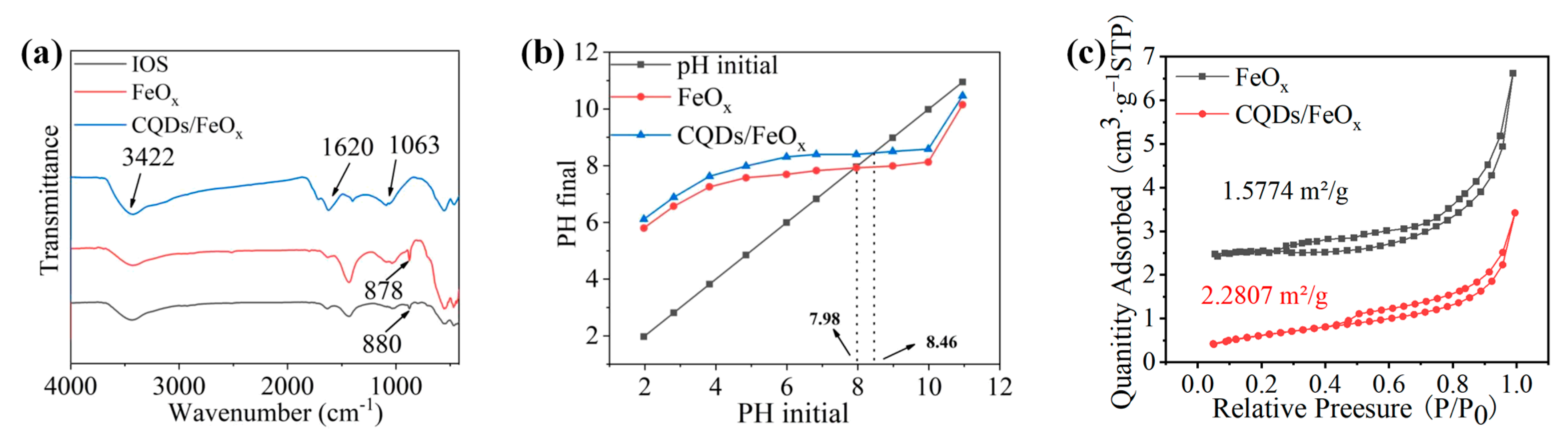 Nanomaterials 13 02506 g005