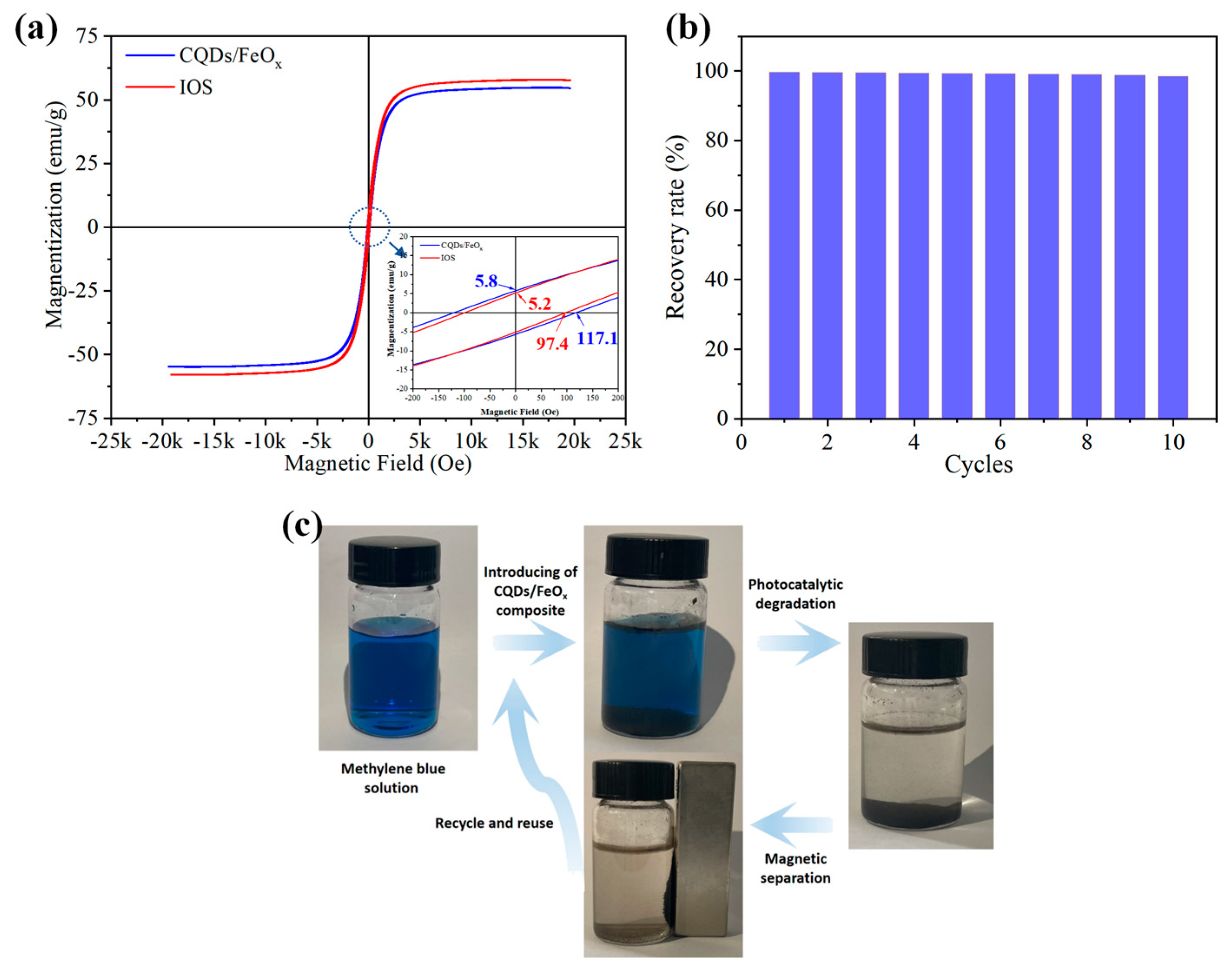 Nanomaterials 13 02506 g008