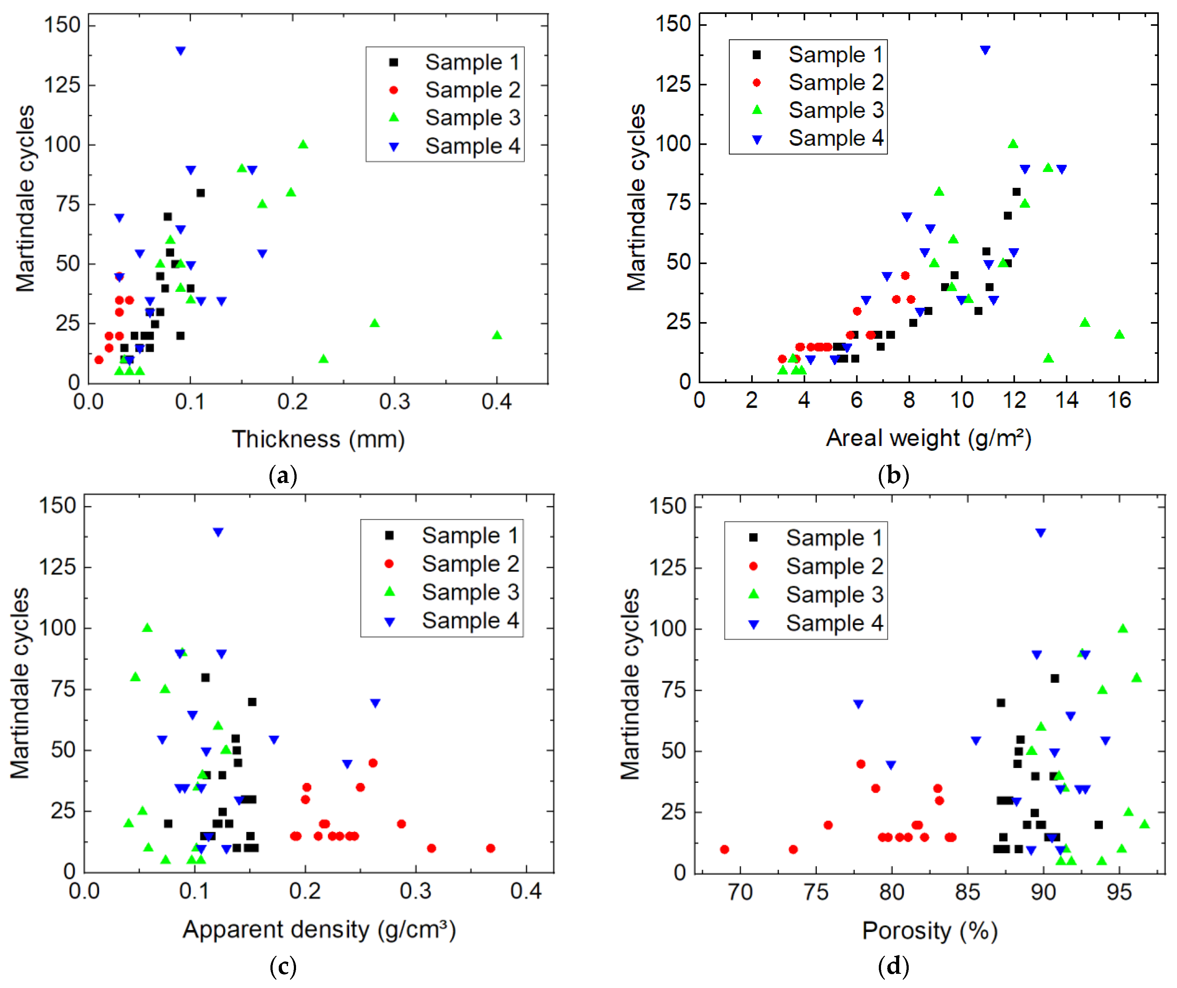 Nanomaterials 13 02507 g009