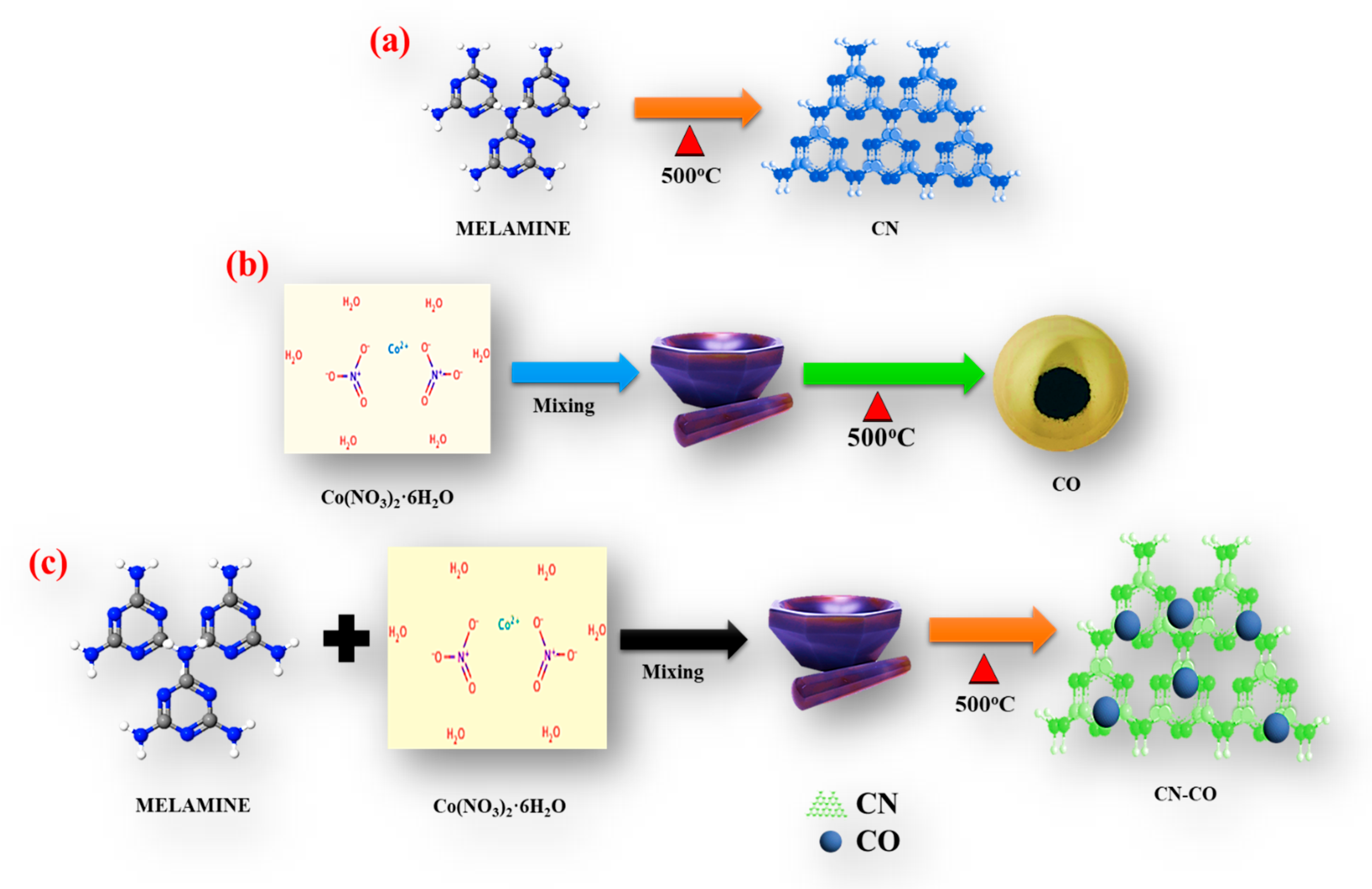 Nanomaterials 13 02508 g001