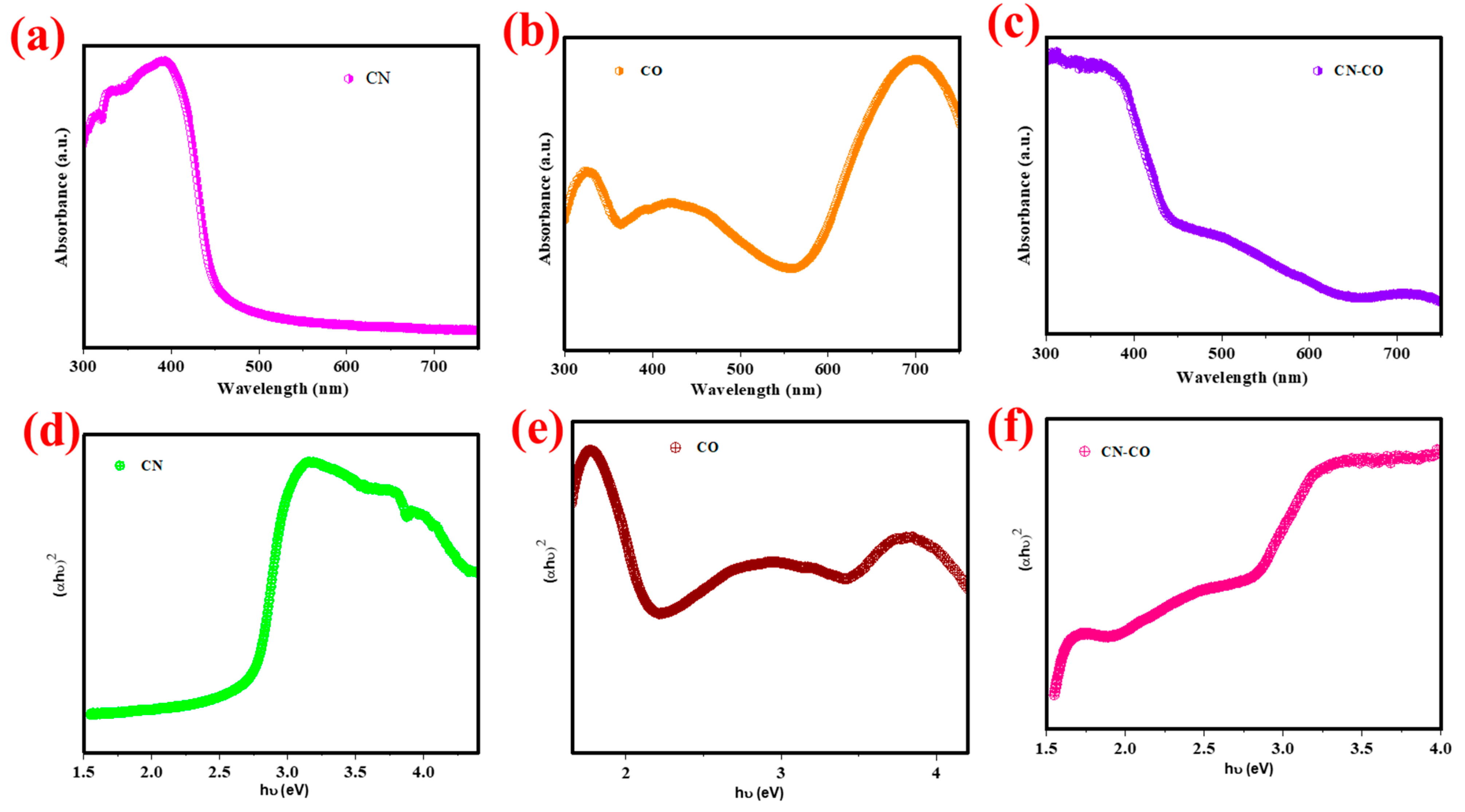 Nanomaterials 13 02508 g006