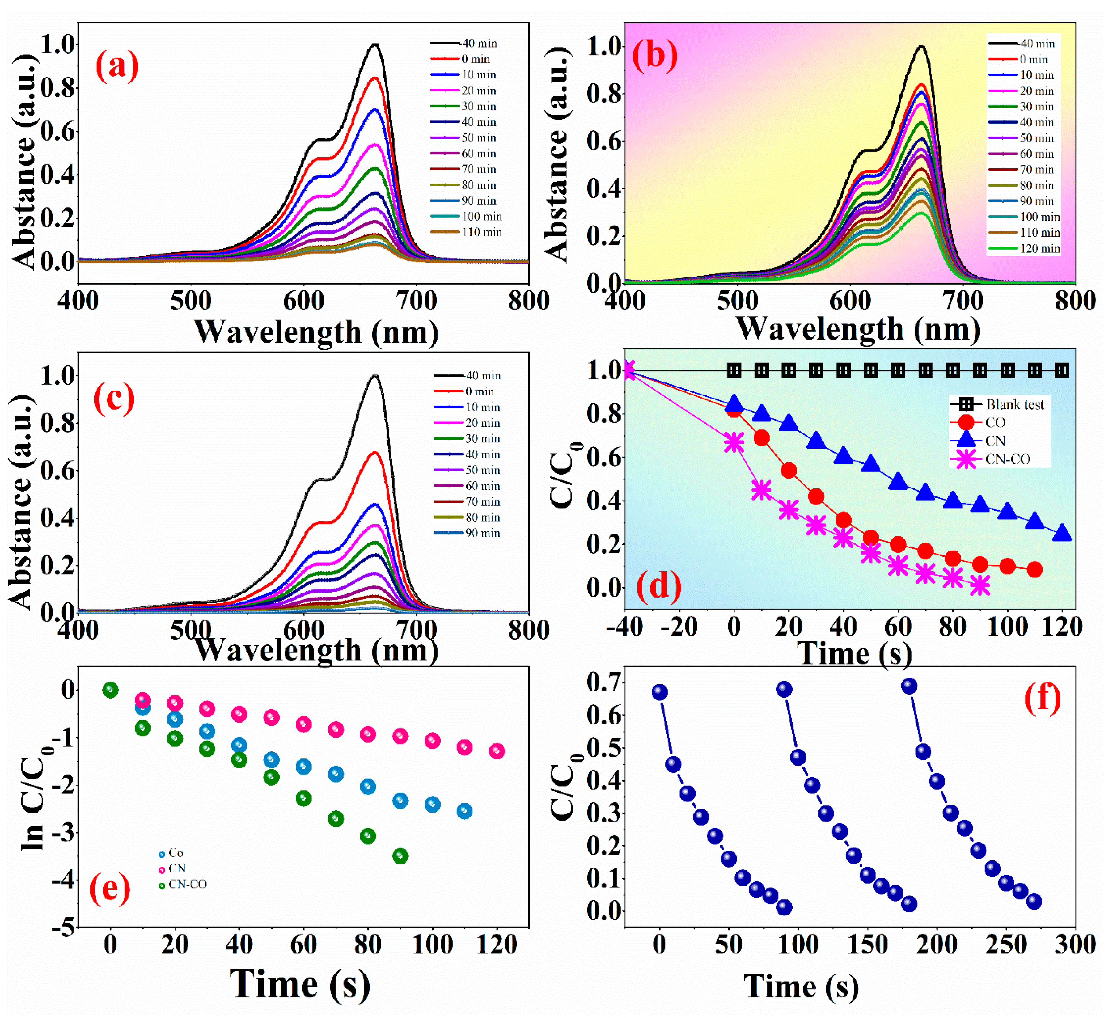 Nanomaterials 13 02508 g007