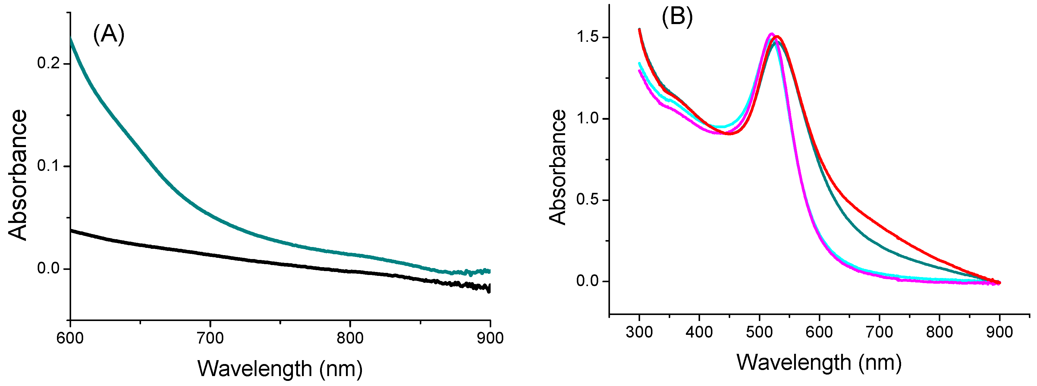 Nanomaterials 13 02509 g005