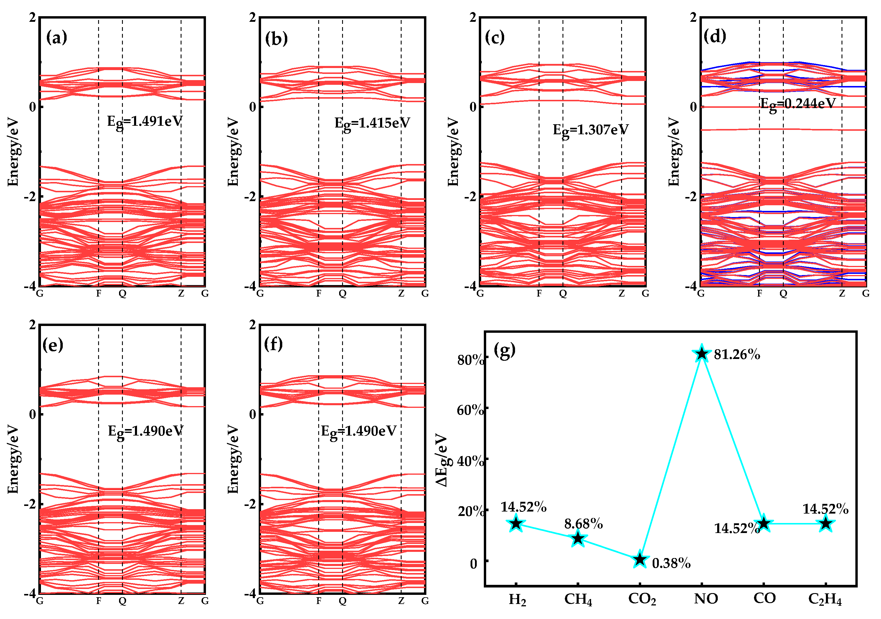 Nanomaterials 13 02510 g008