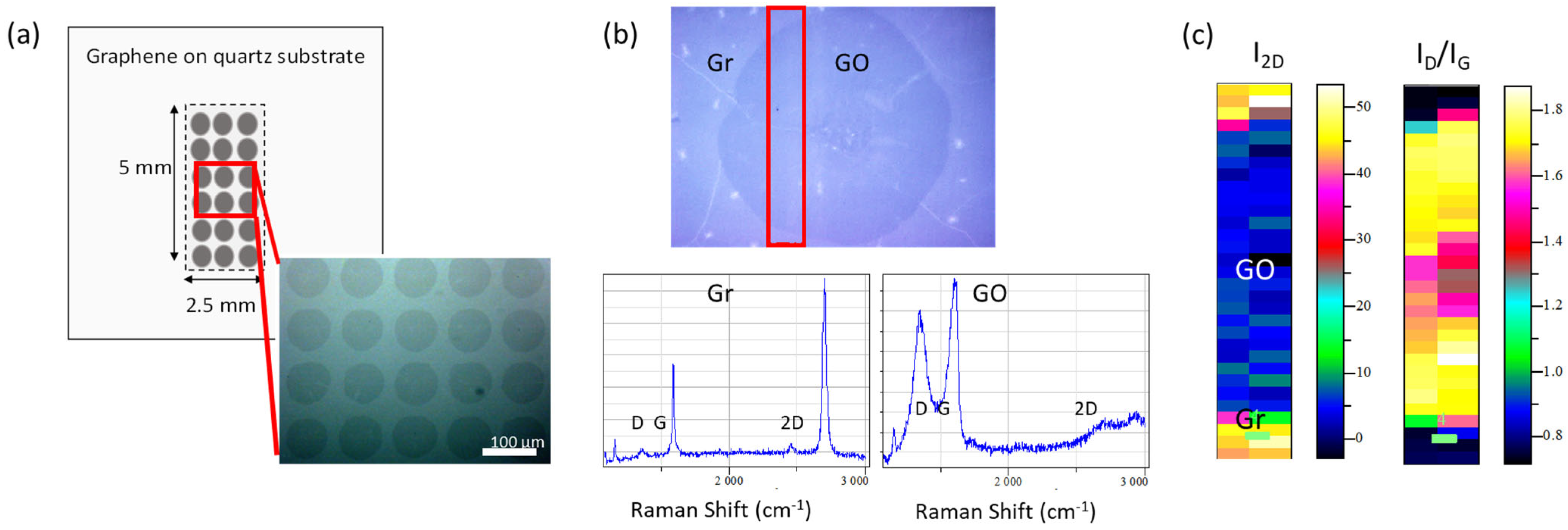 Nanomaterials 13 02513 g001