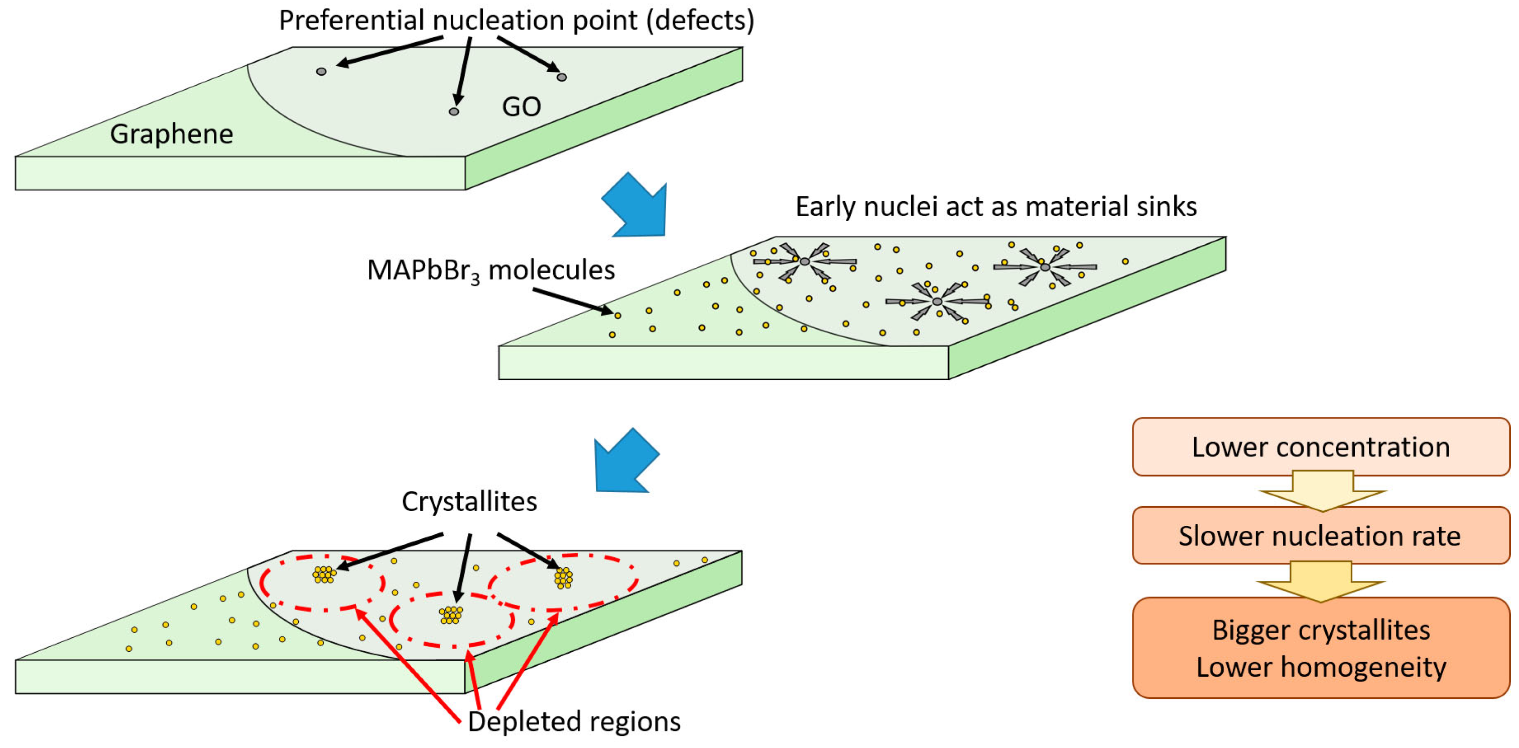 Nanomaterials 13 02513 g005