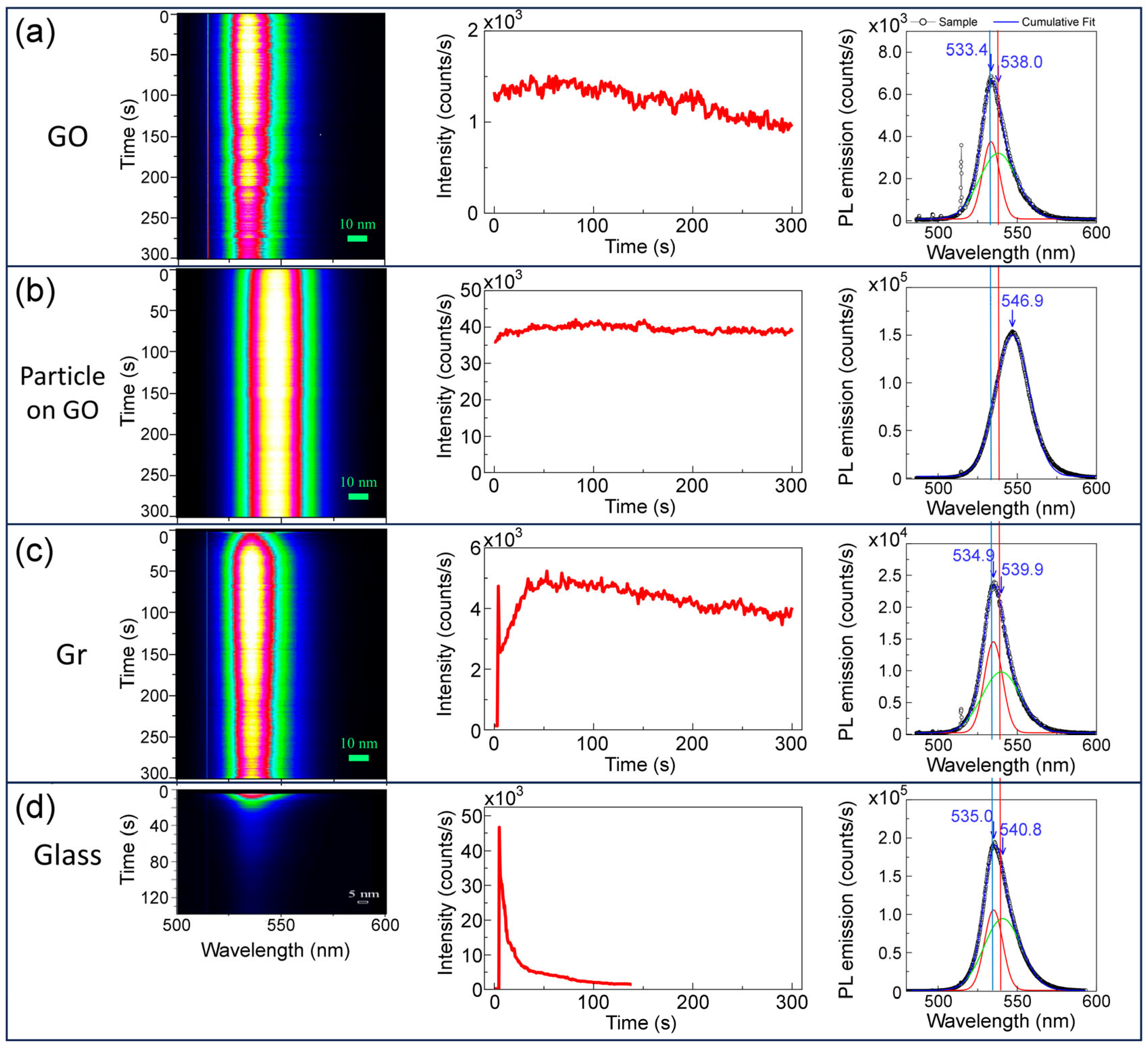 Nanomaterials 13 02513 g006