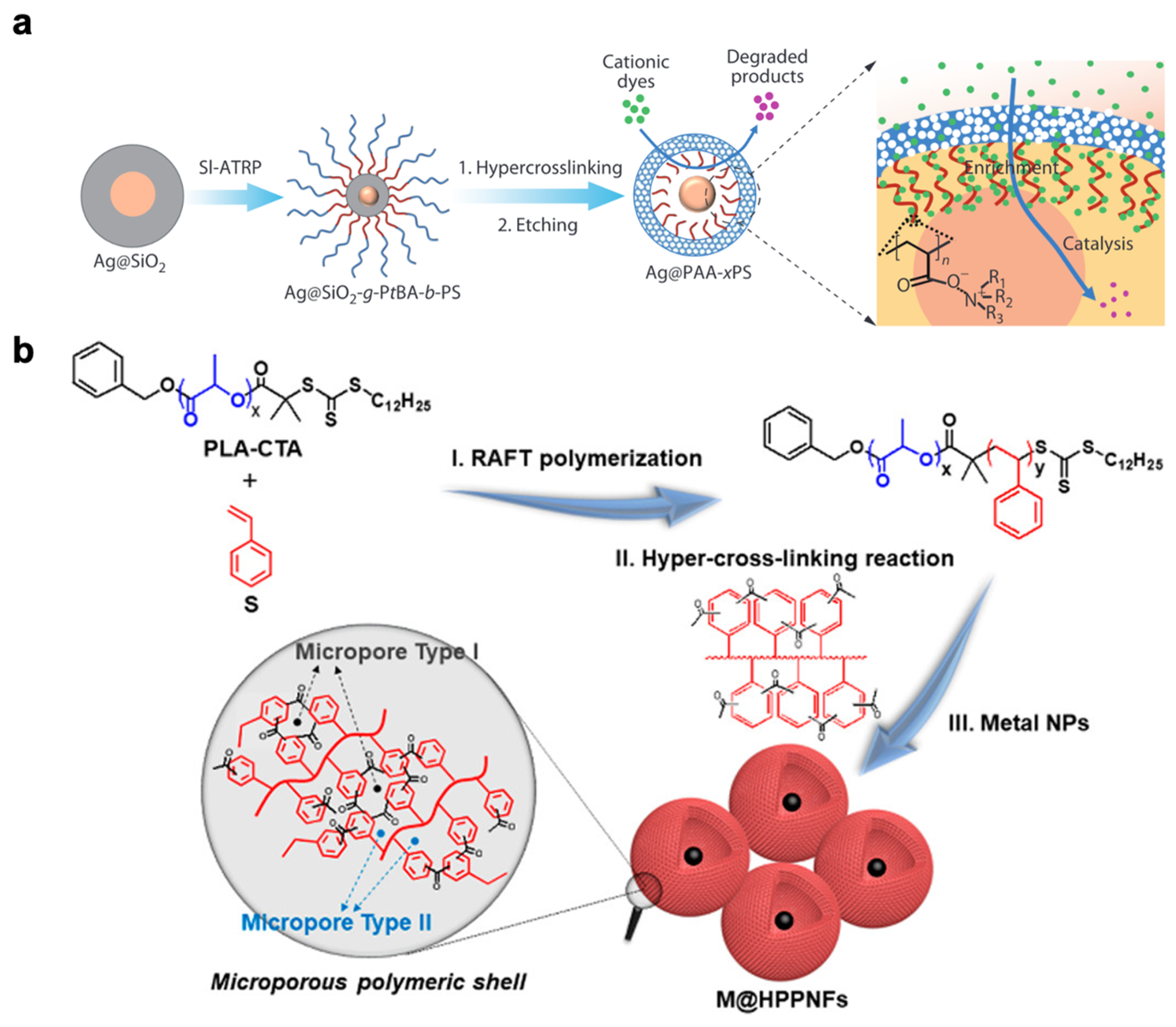 Nanomaterials 13 02514 g005