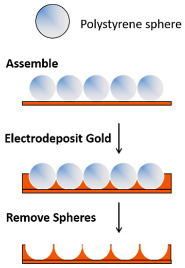 Nanomaterials, Free Full-Text