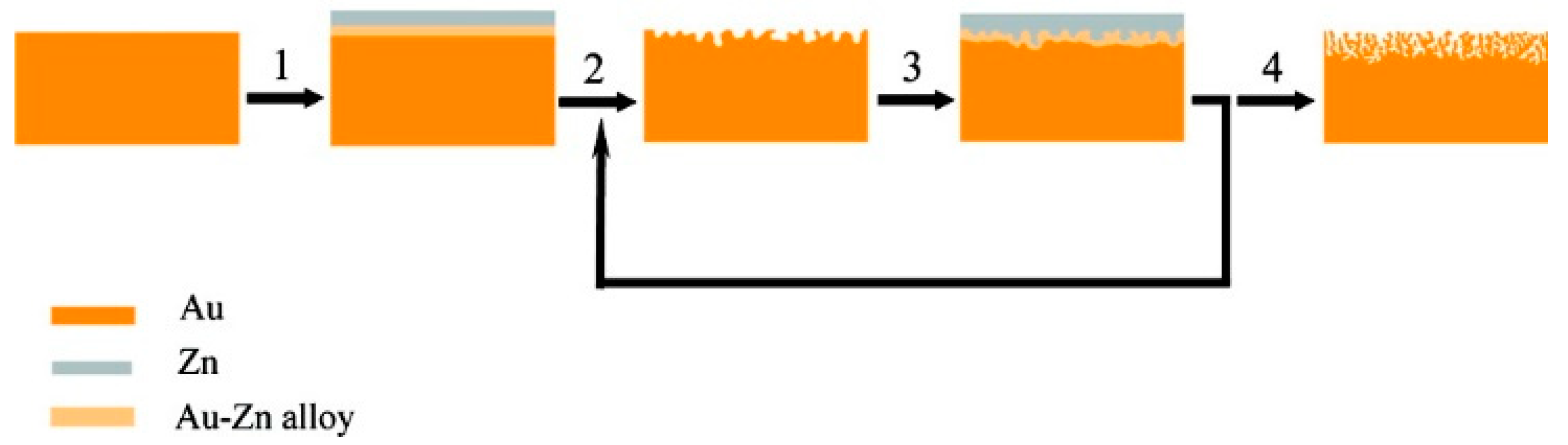 Nanomaterials 13 02515 g002
