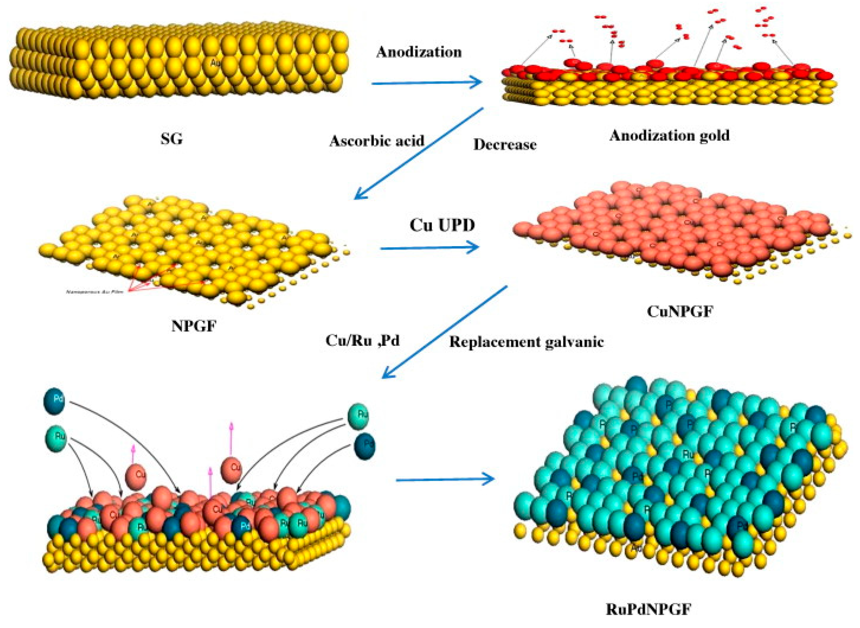 Nanomaterials 13 02515 g006