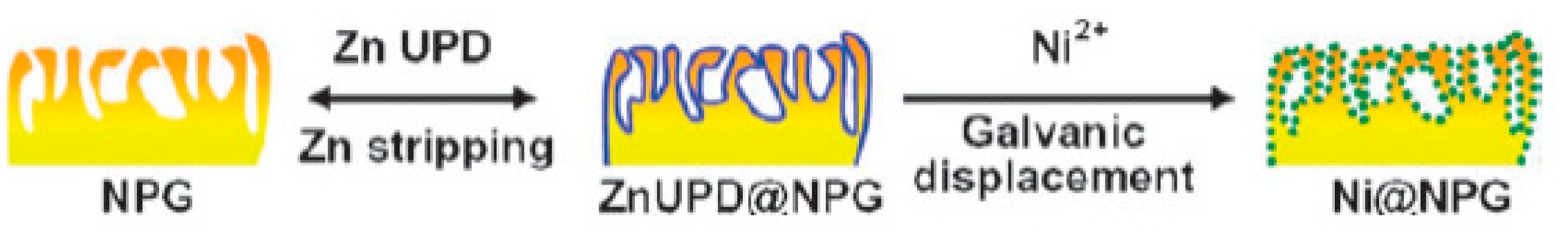 Nanomaterials 13 02515 g007