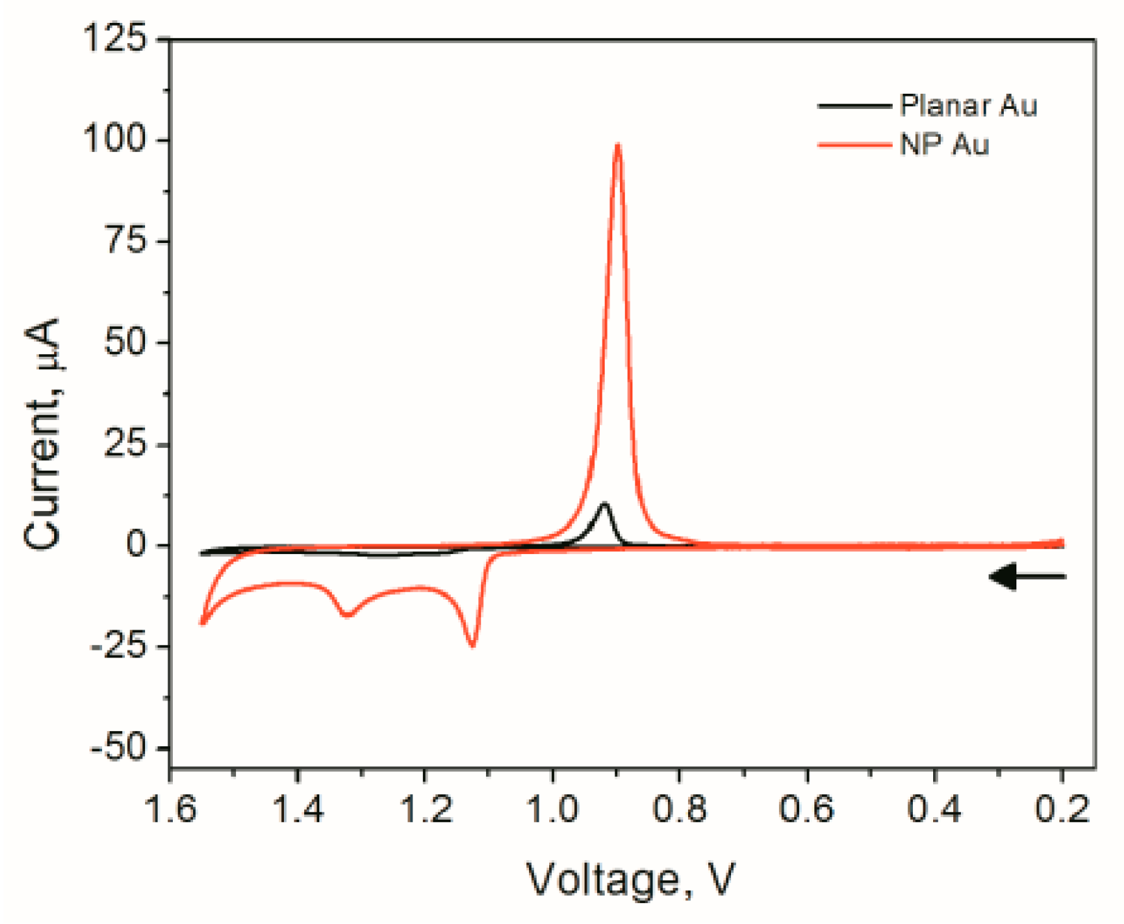 Nanomaterials 13 02515 g019