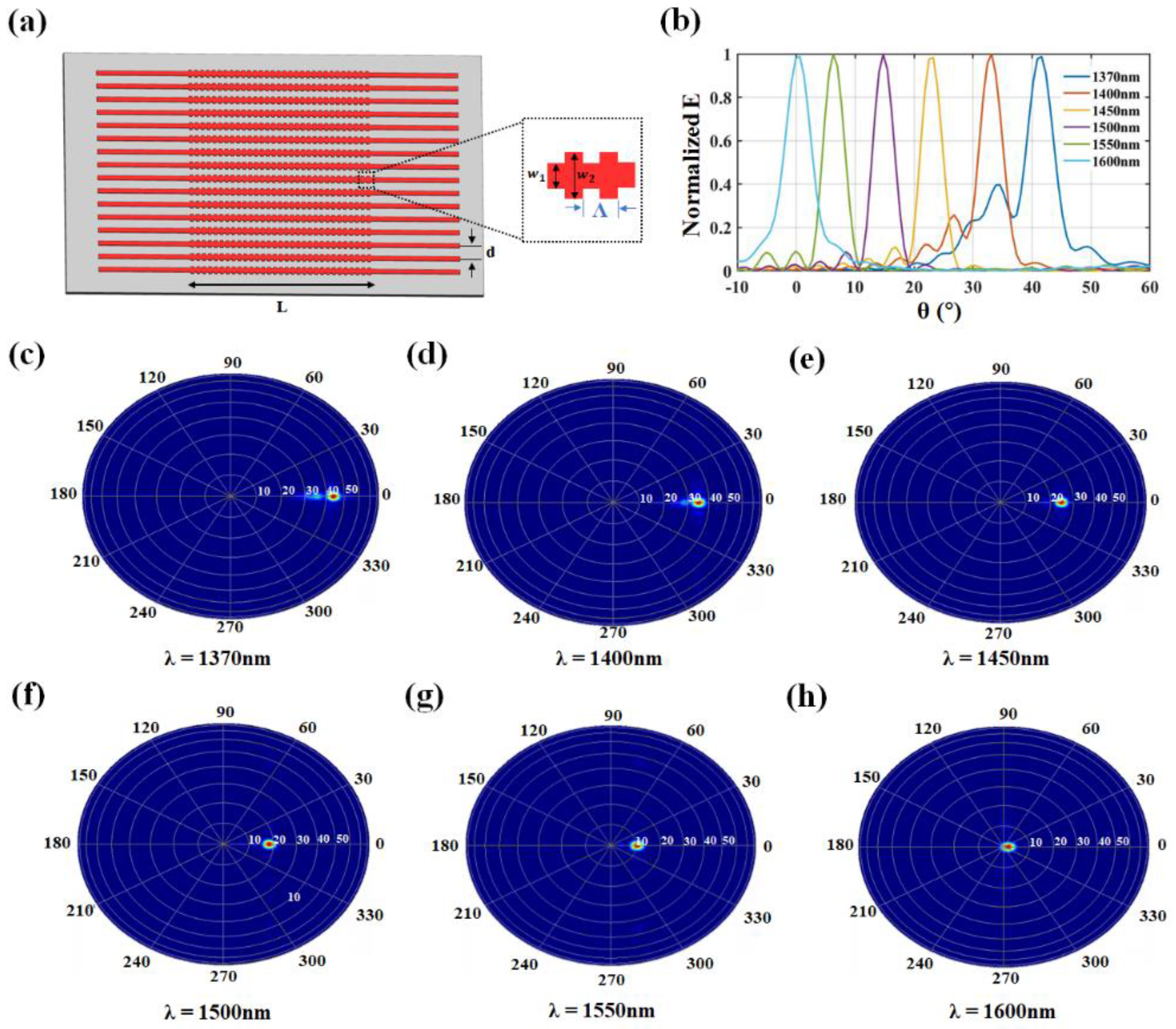 Nanomaterials 13 02516 g008