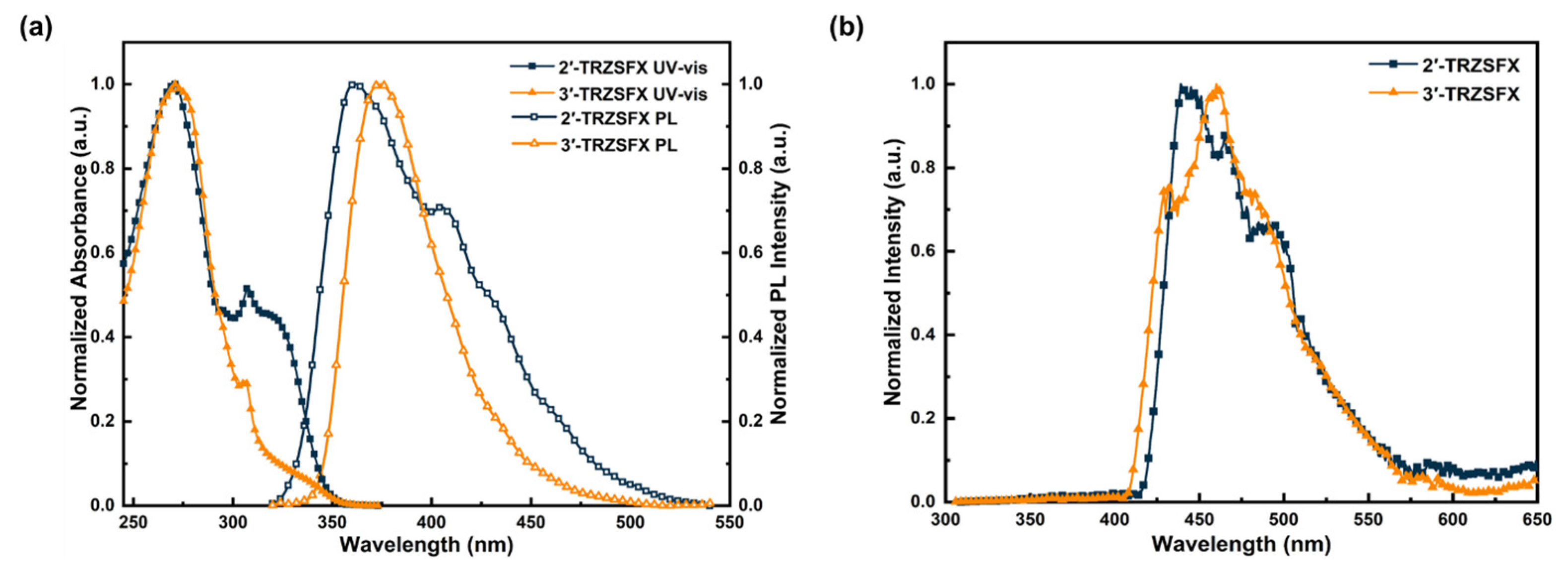 Nanomaterials 13 02517 g003