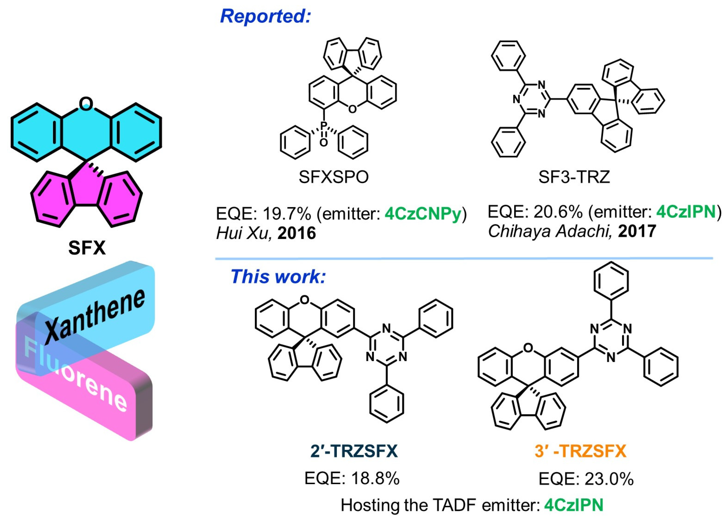 Nanomaterials 13 02517 sch001