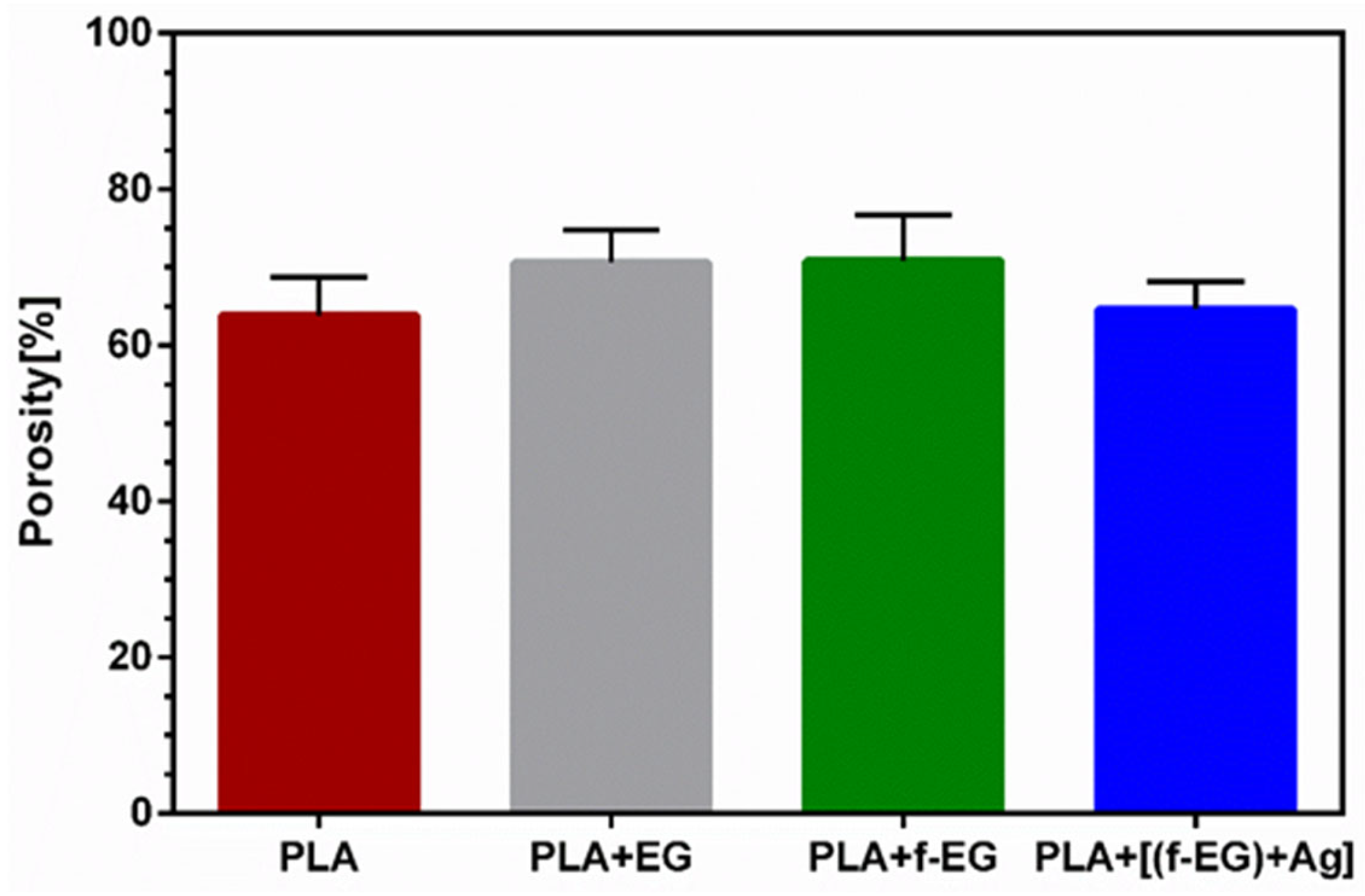 Nanomaterials 13 02518 g003 Nanomaterials 13 02518 g003